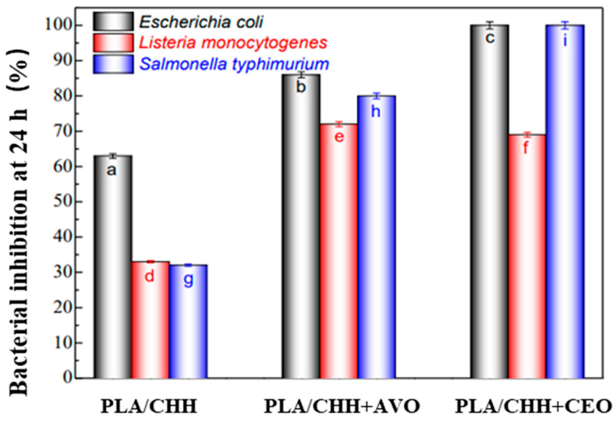 Molecules 27 05953 g007