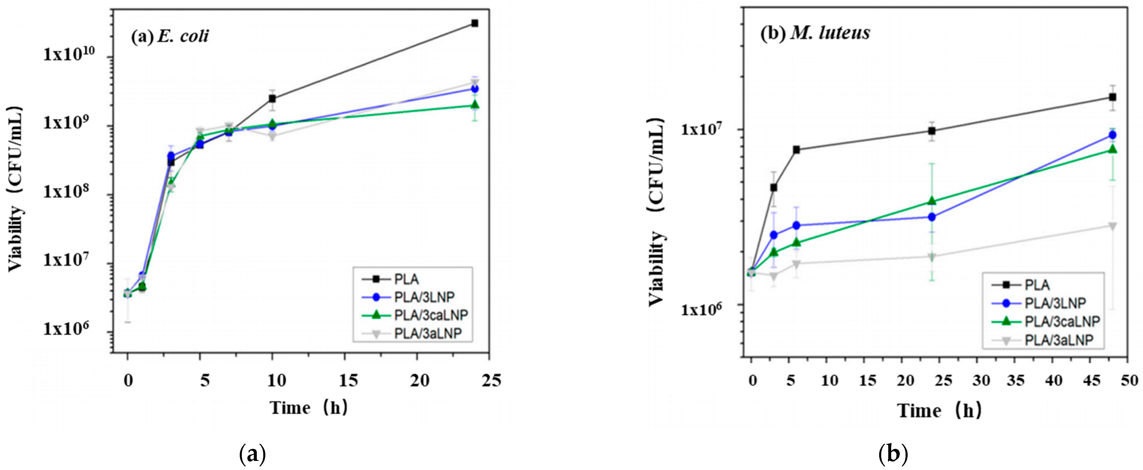 Molecules 27 05953 g008