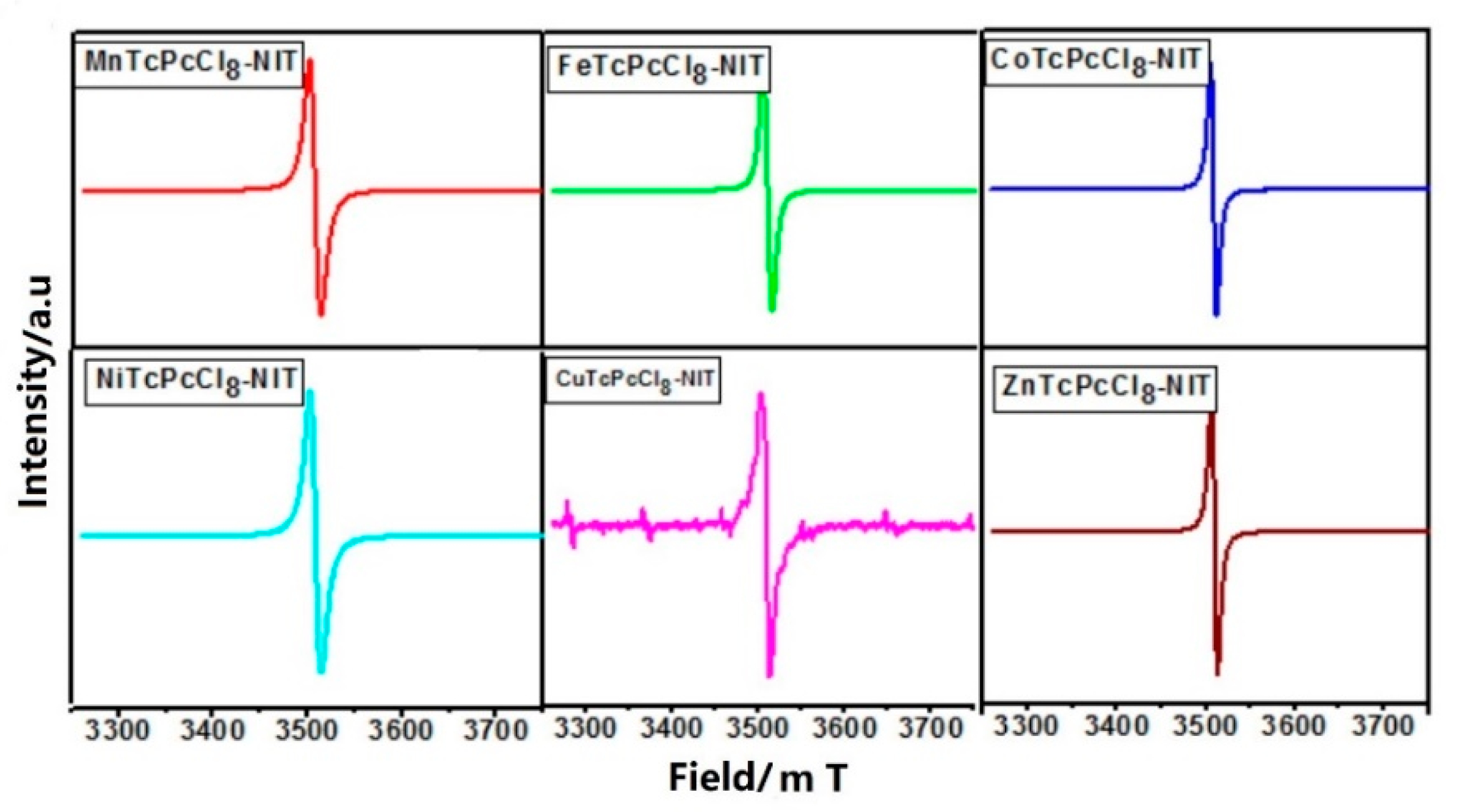 Molecules 27 05964 g003
