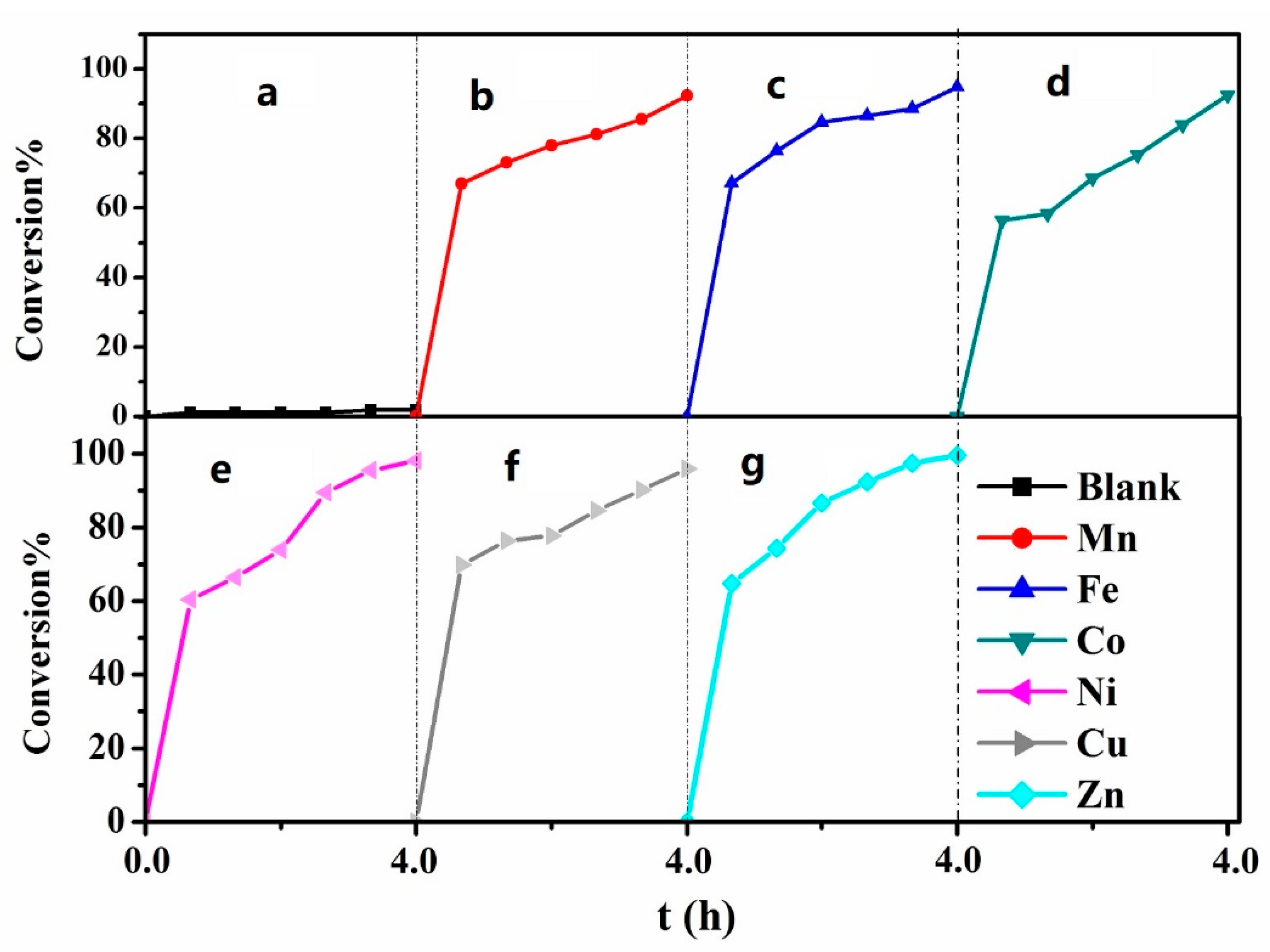 Molecules 27 05964 g007