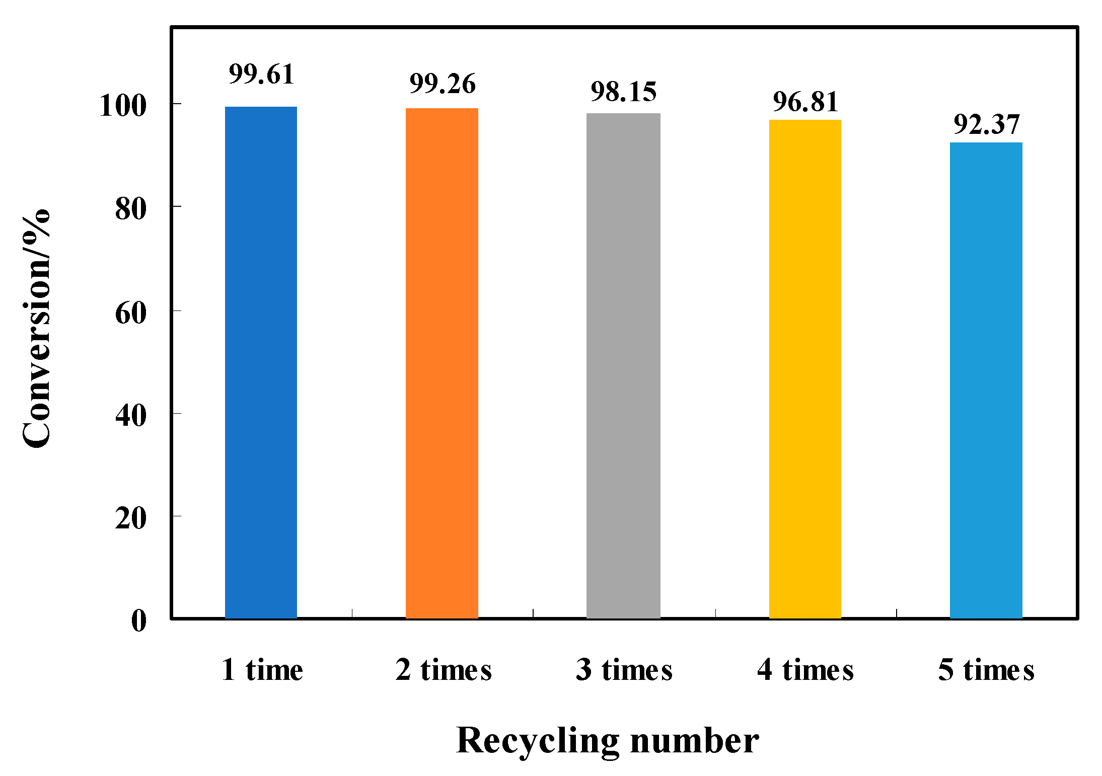 Molecules 27 05964 g010