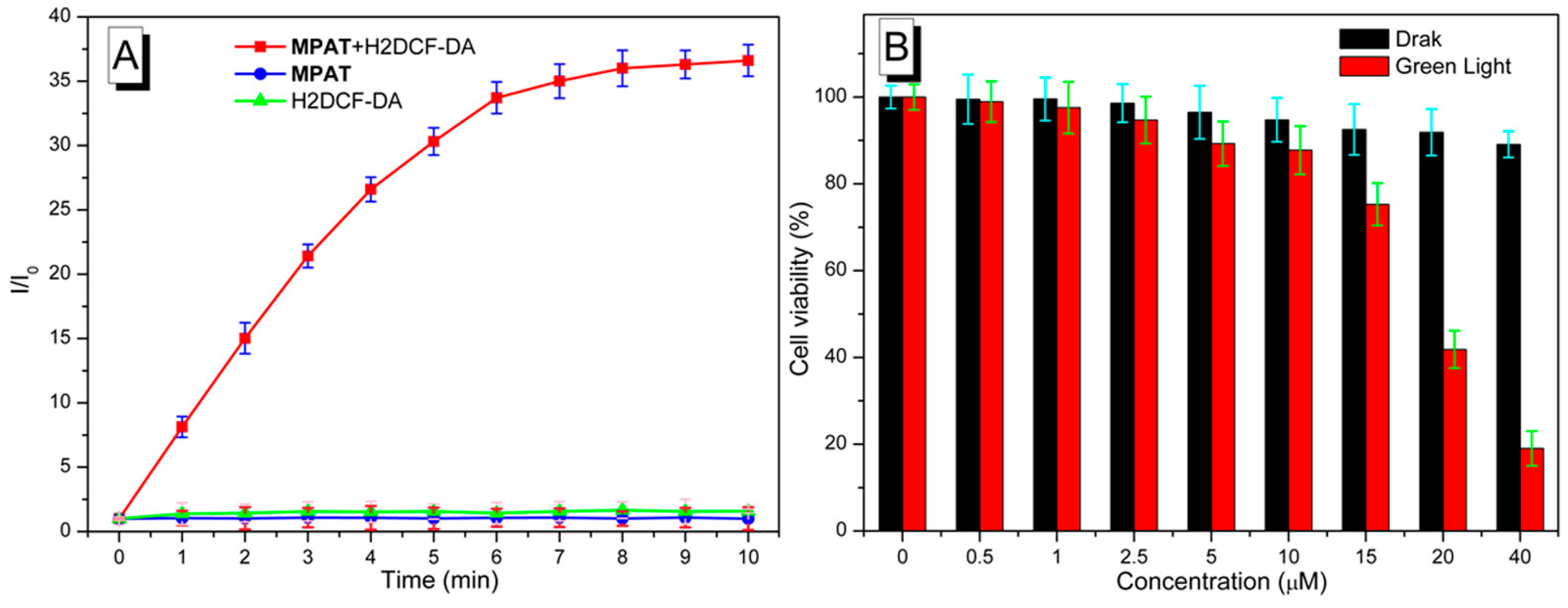 Molecules 27 05976 g004 Molecules 27 05976 g004