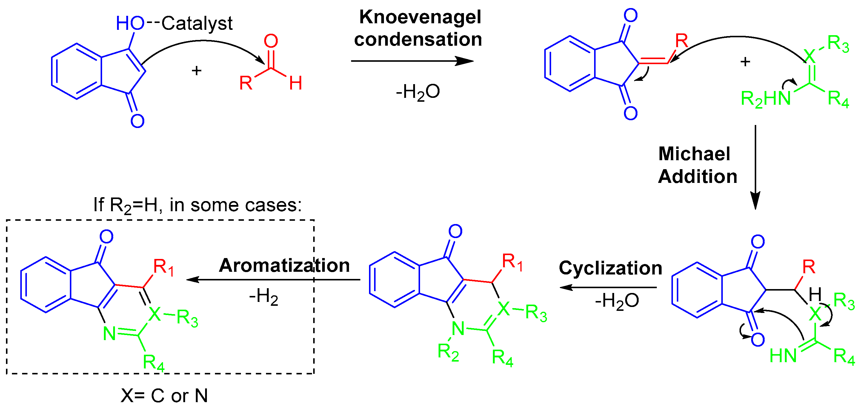 Molecules 27 05976 sch041 Molecules 27 05976 sch041