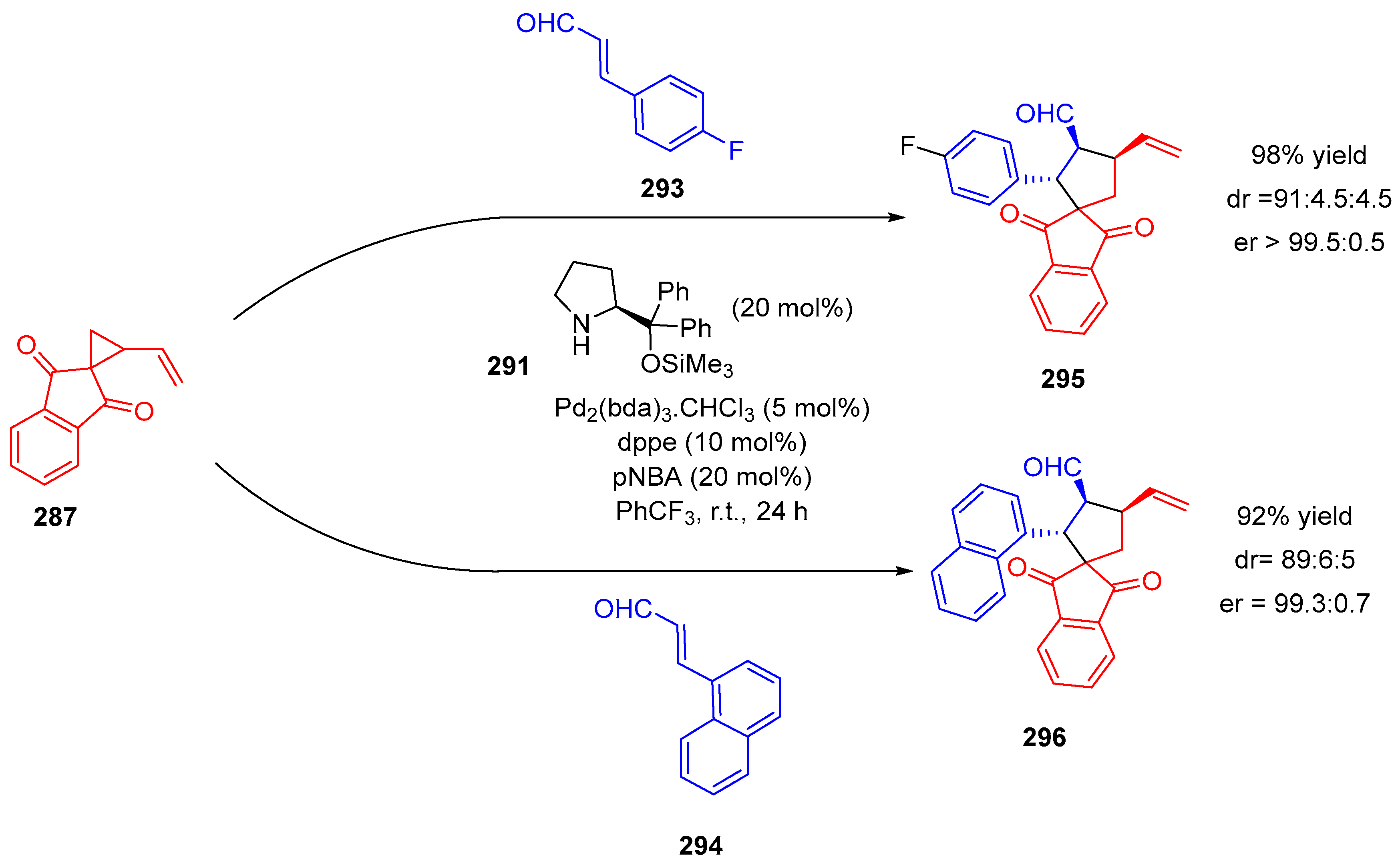 Molecules 27 05976 sch071 Molecules 27 05976 sch071