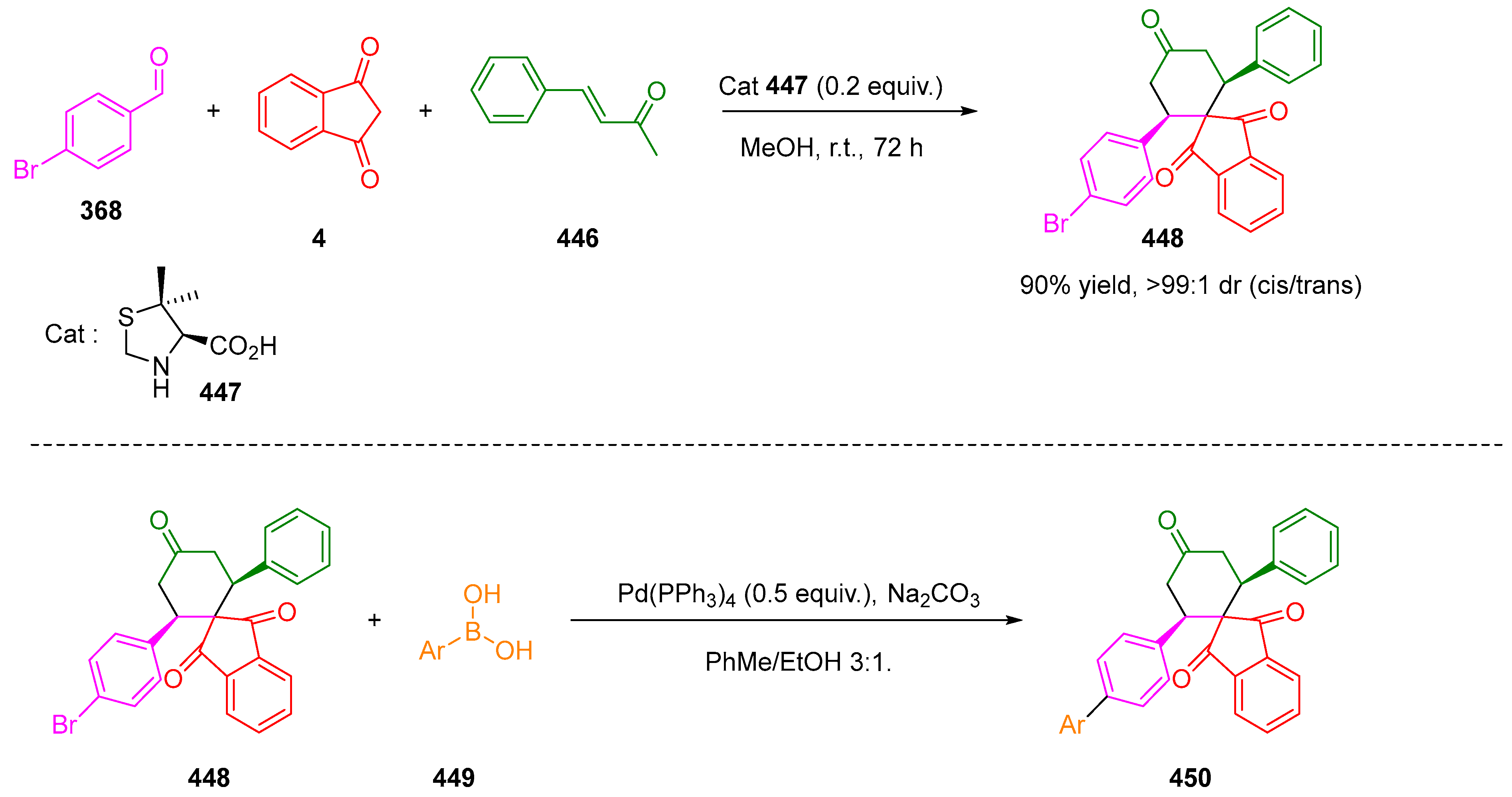 Molecules 27 05976 sch134 Molecules 27 05976 sch134