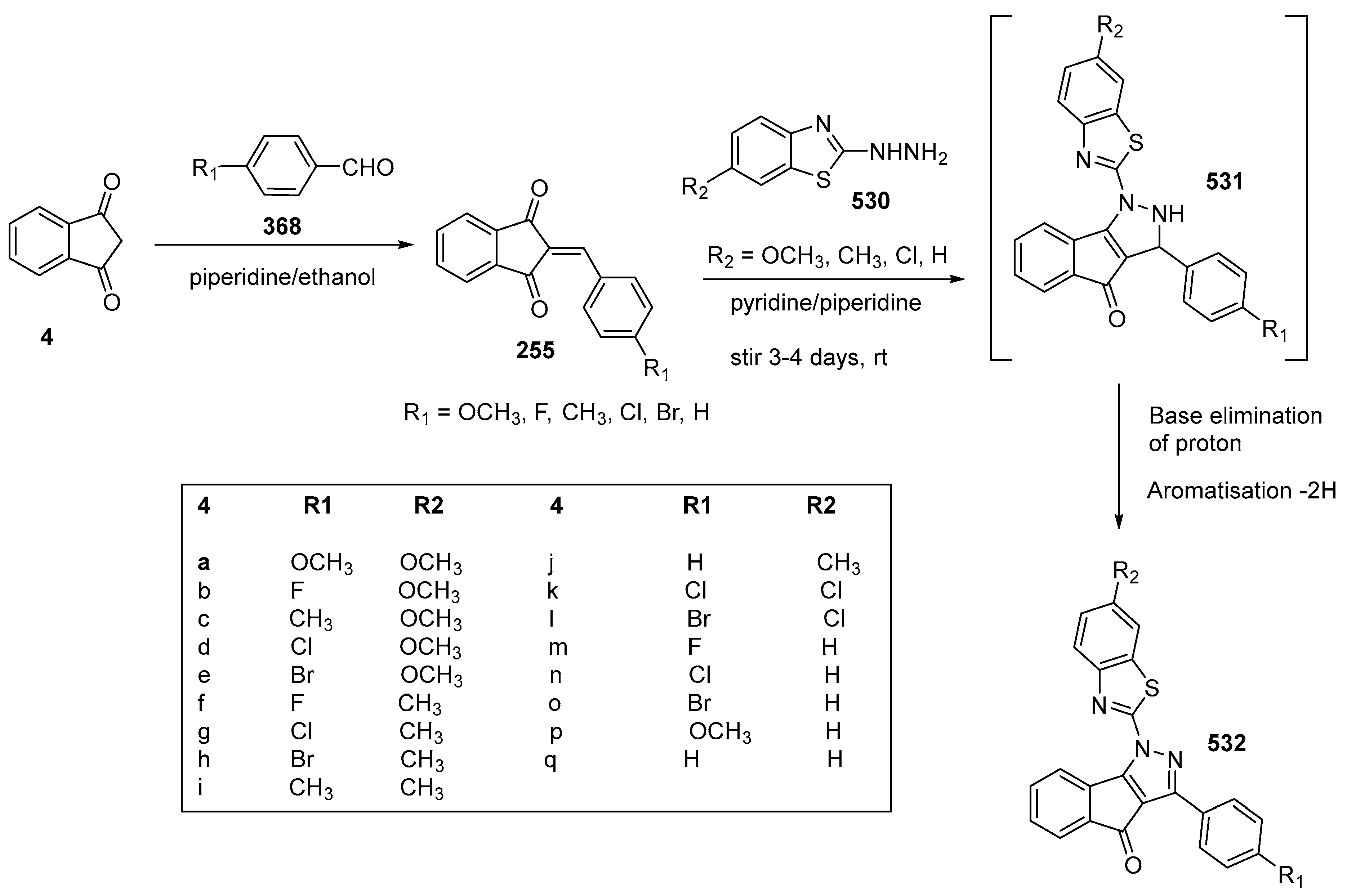Molecules 27 05976 sch158 Molecules 27 05976 sch158