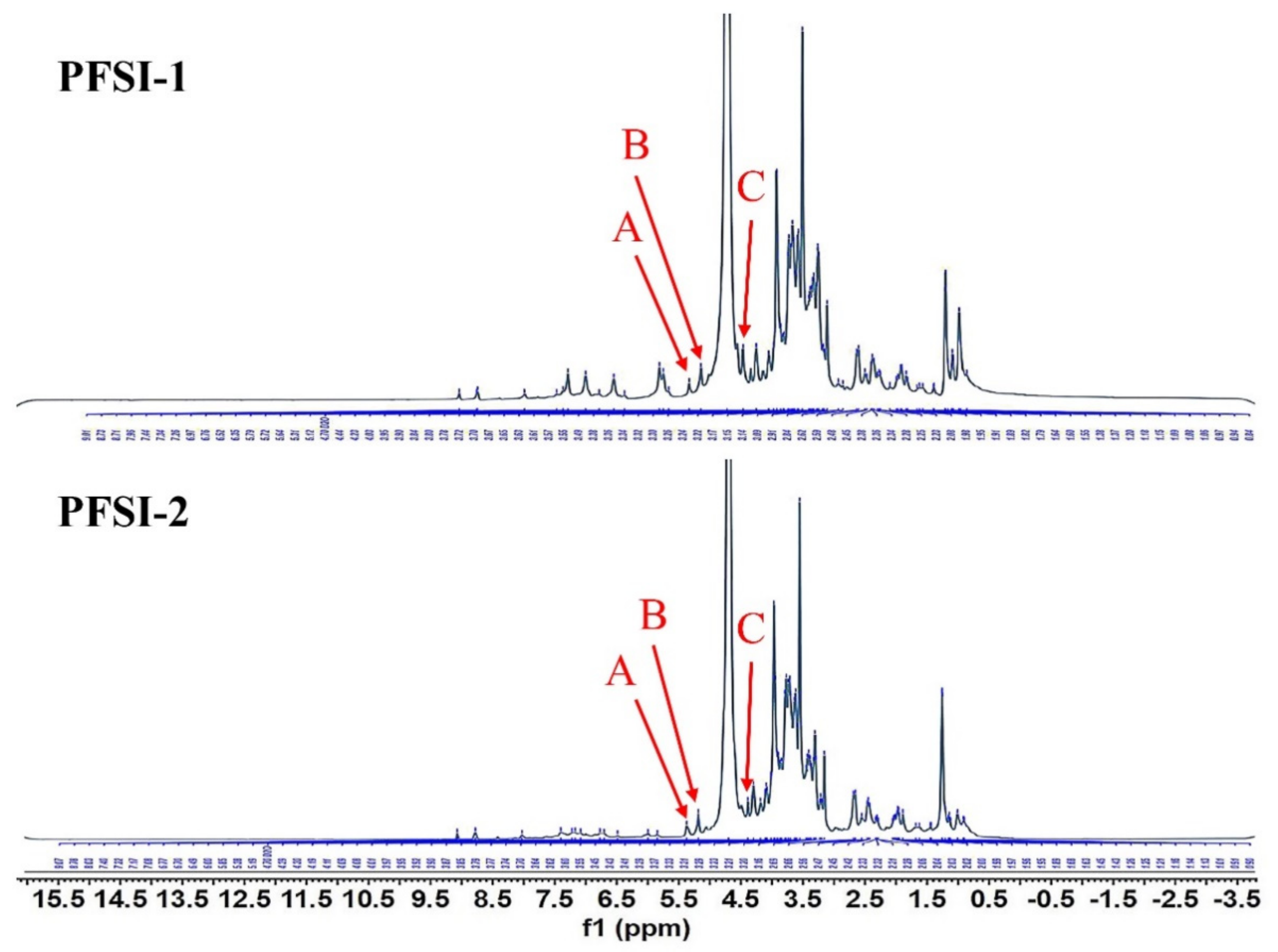 Molecules 27 05978 g006
