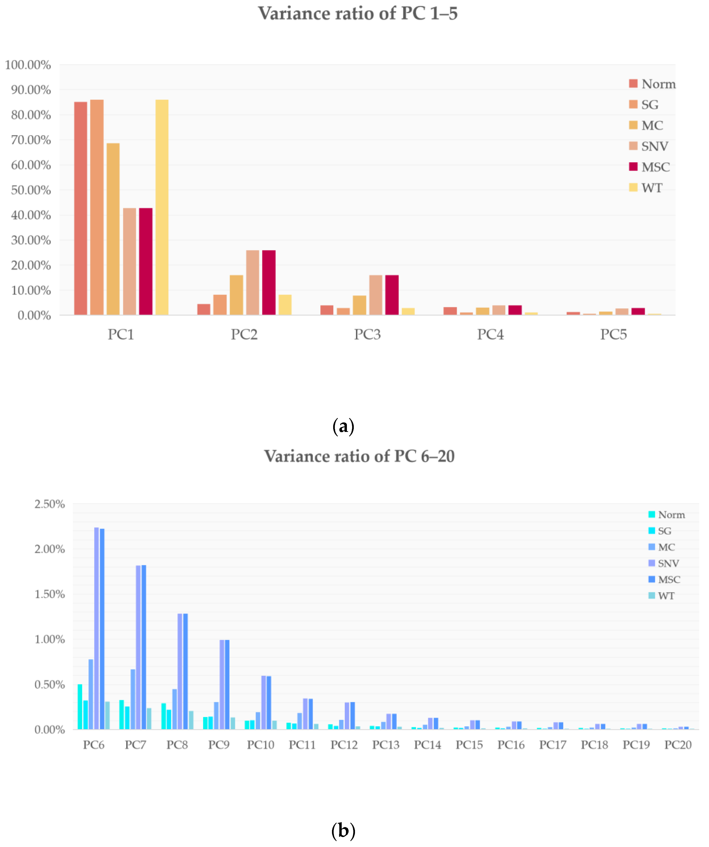 Molecules 27 05979 g002
