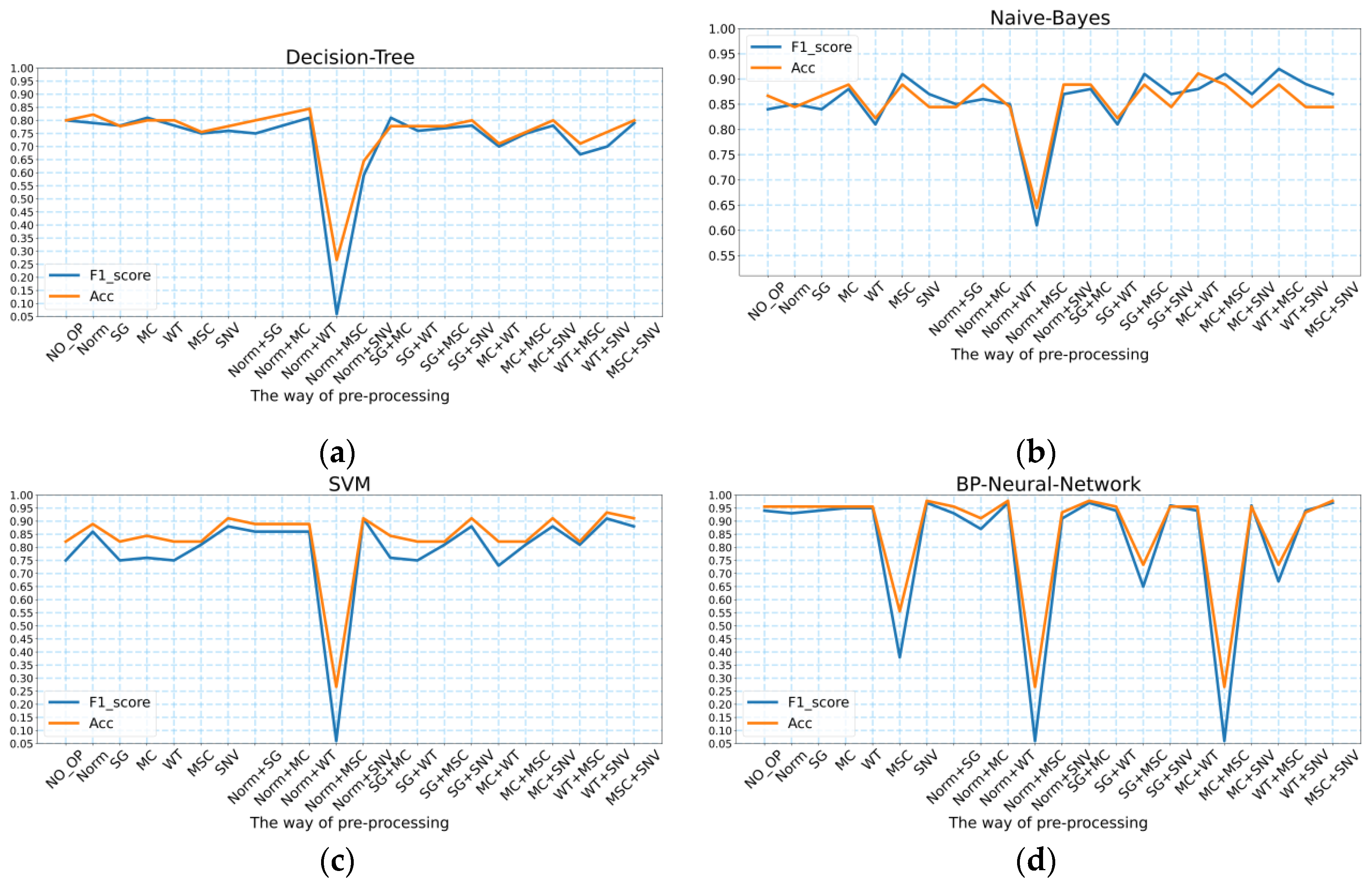 Molecules 27 05979 g004