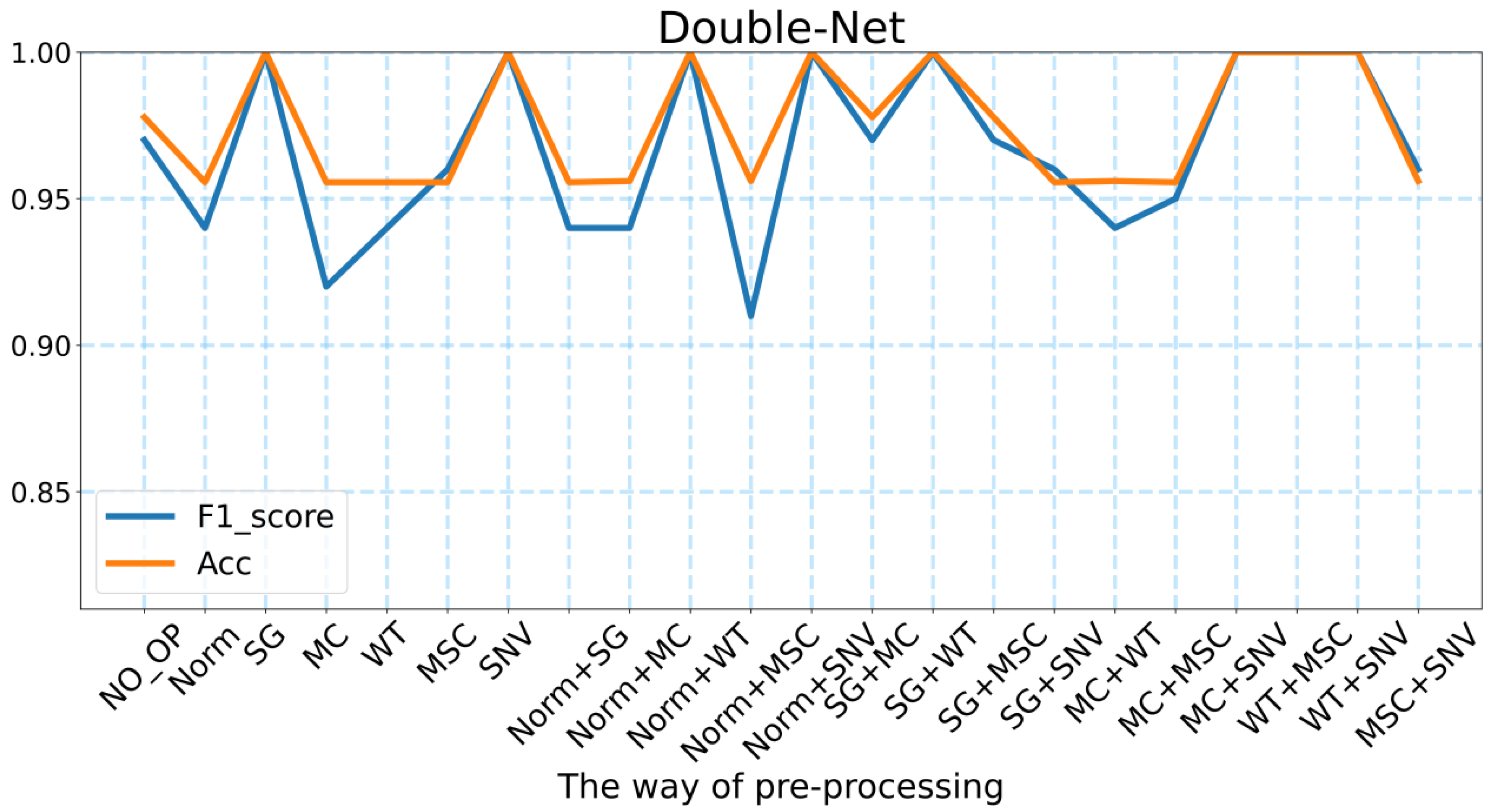 Molecules 27 05979 g005