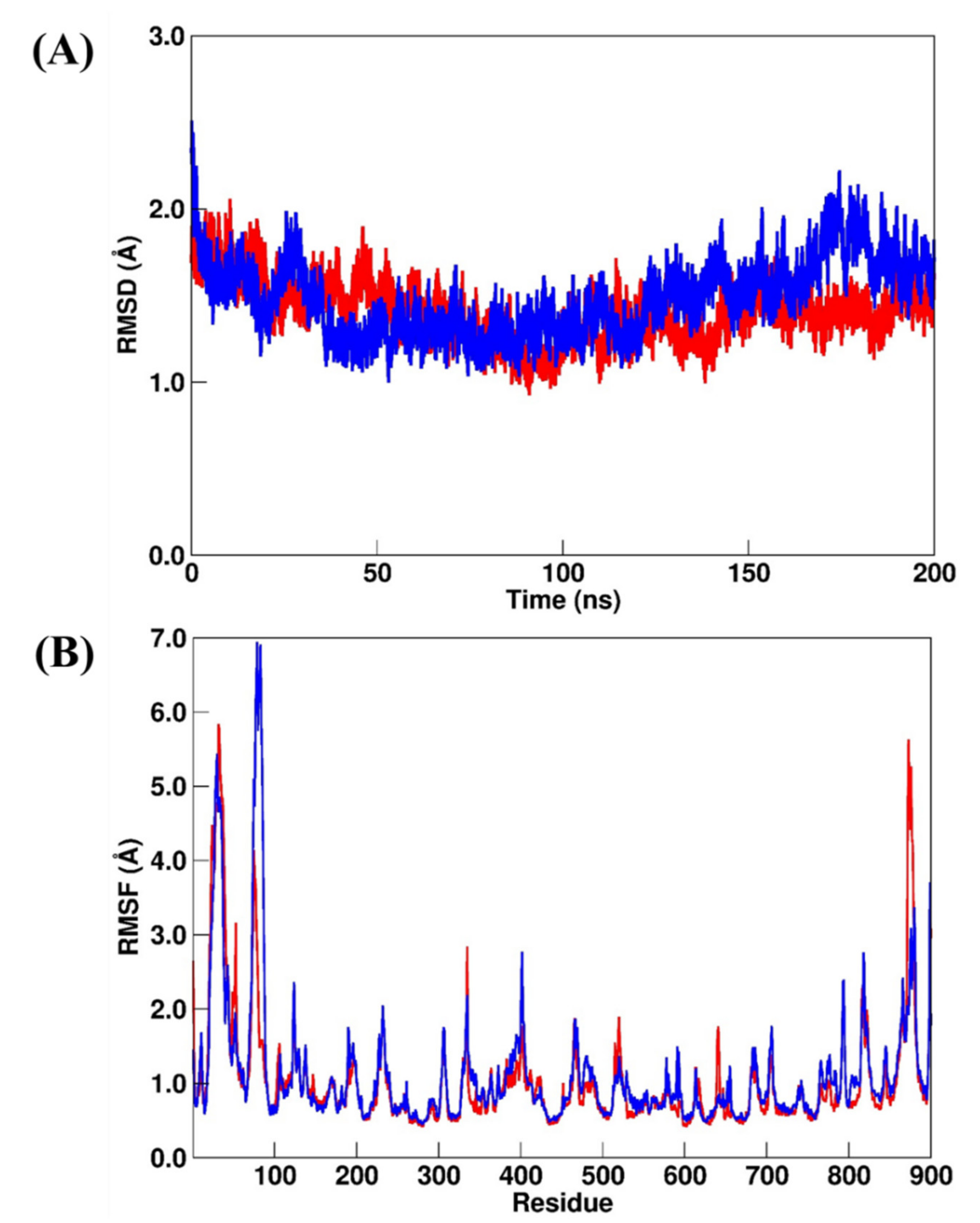 Molecules 27 05988 g006