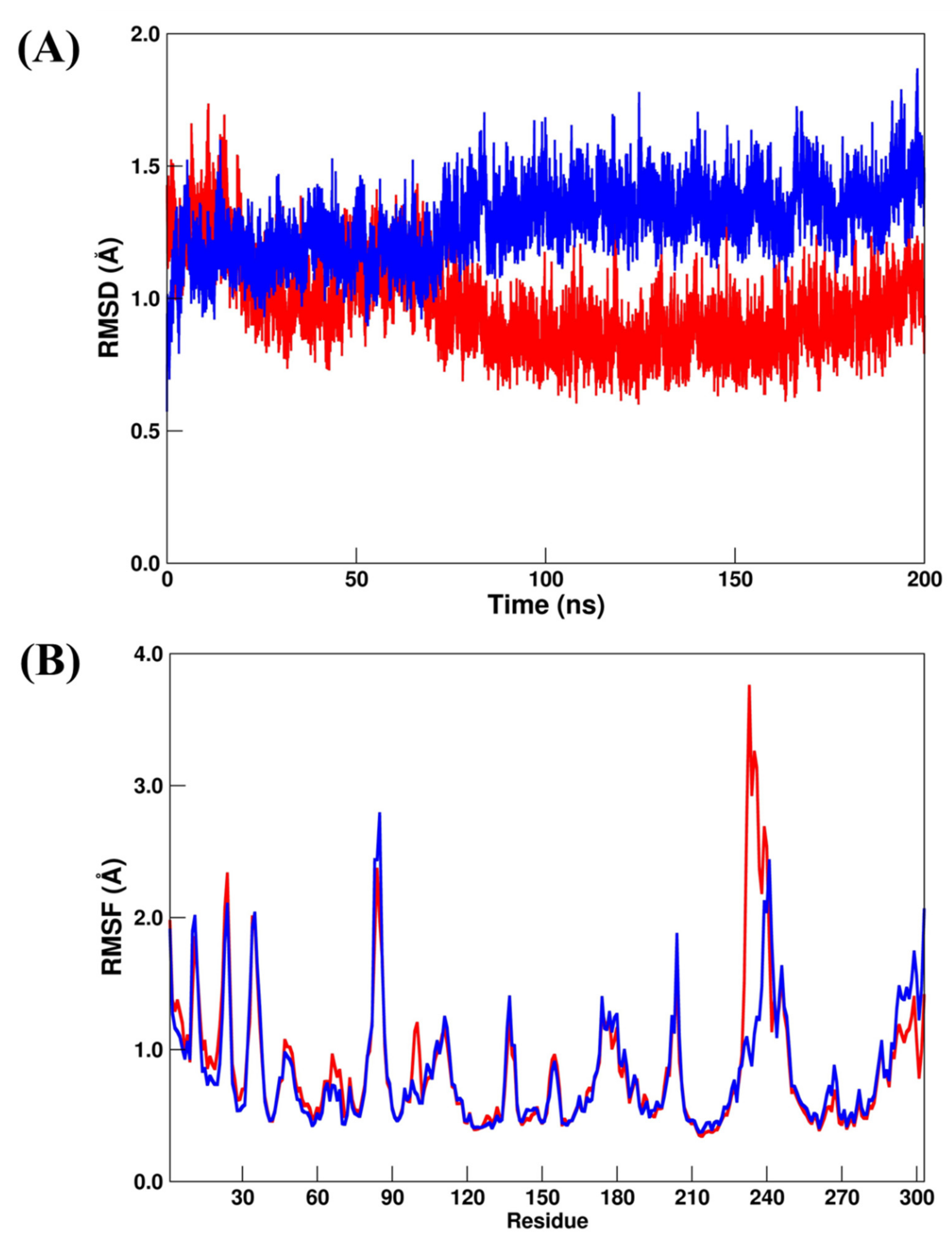 Molecules 27 05988 g008