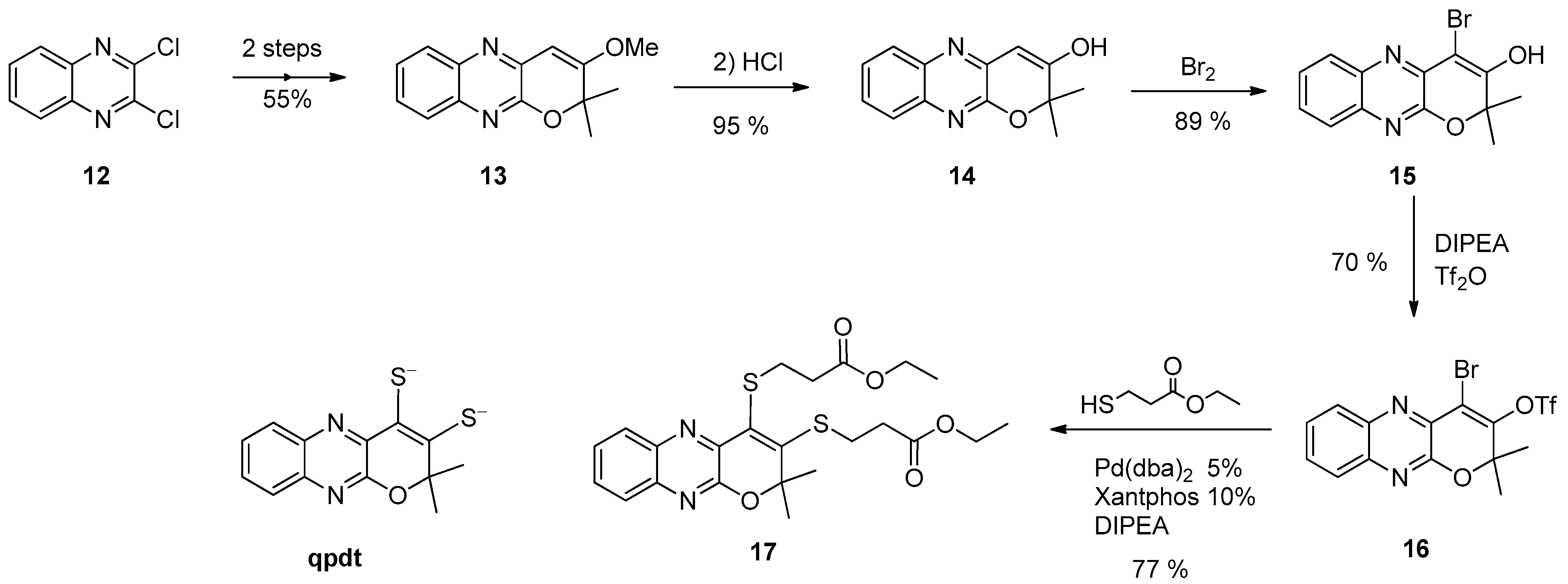 Molecules 27 05989 sch007 Molecules 27 05989 sch007