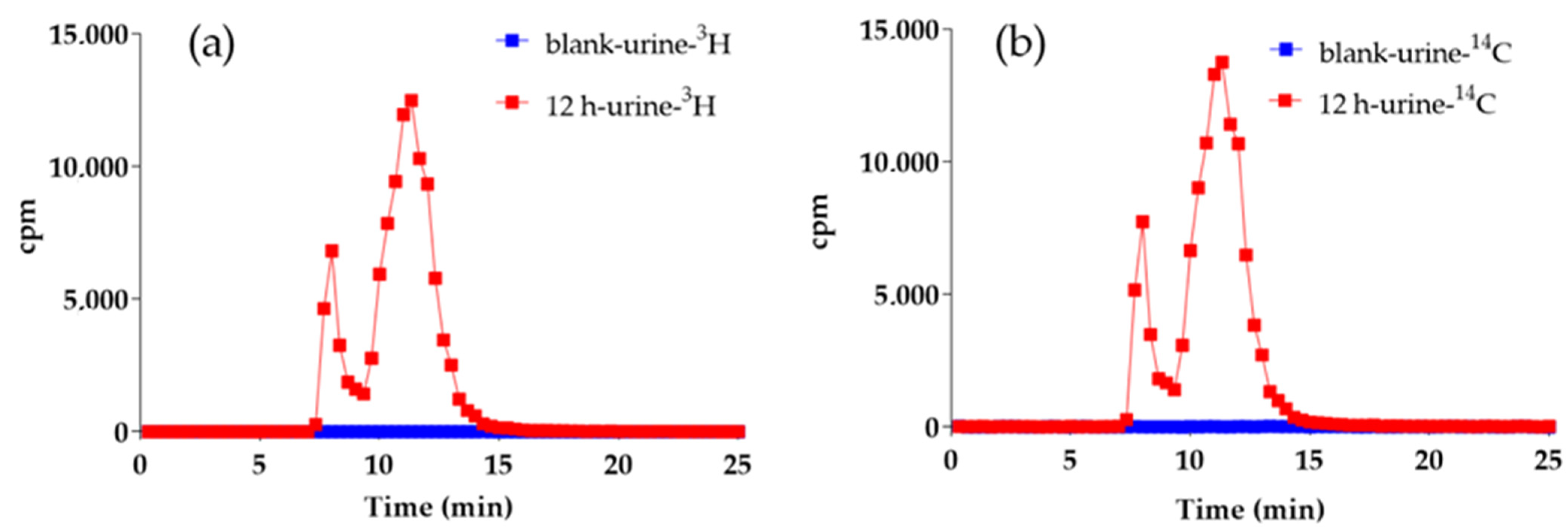 Molecules 27 05993 g004