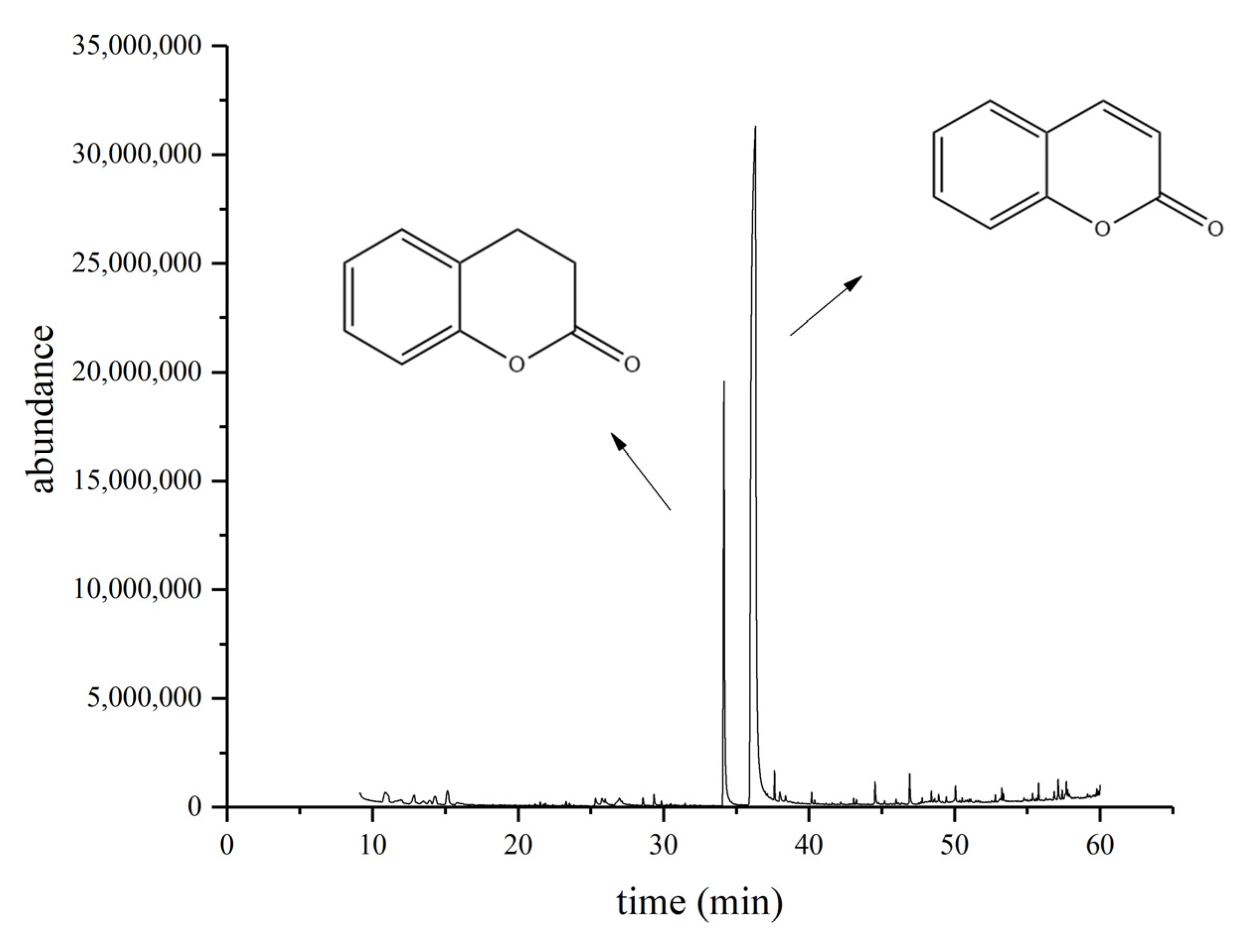 Molecules 27 06007 g003