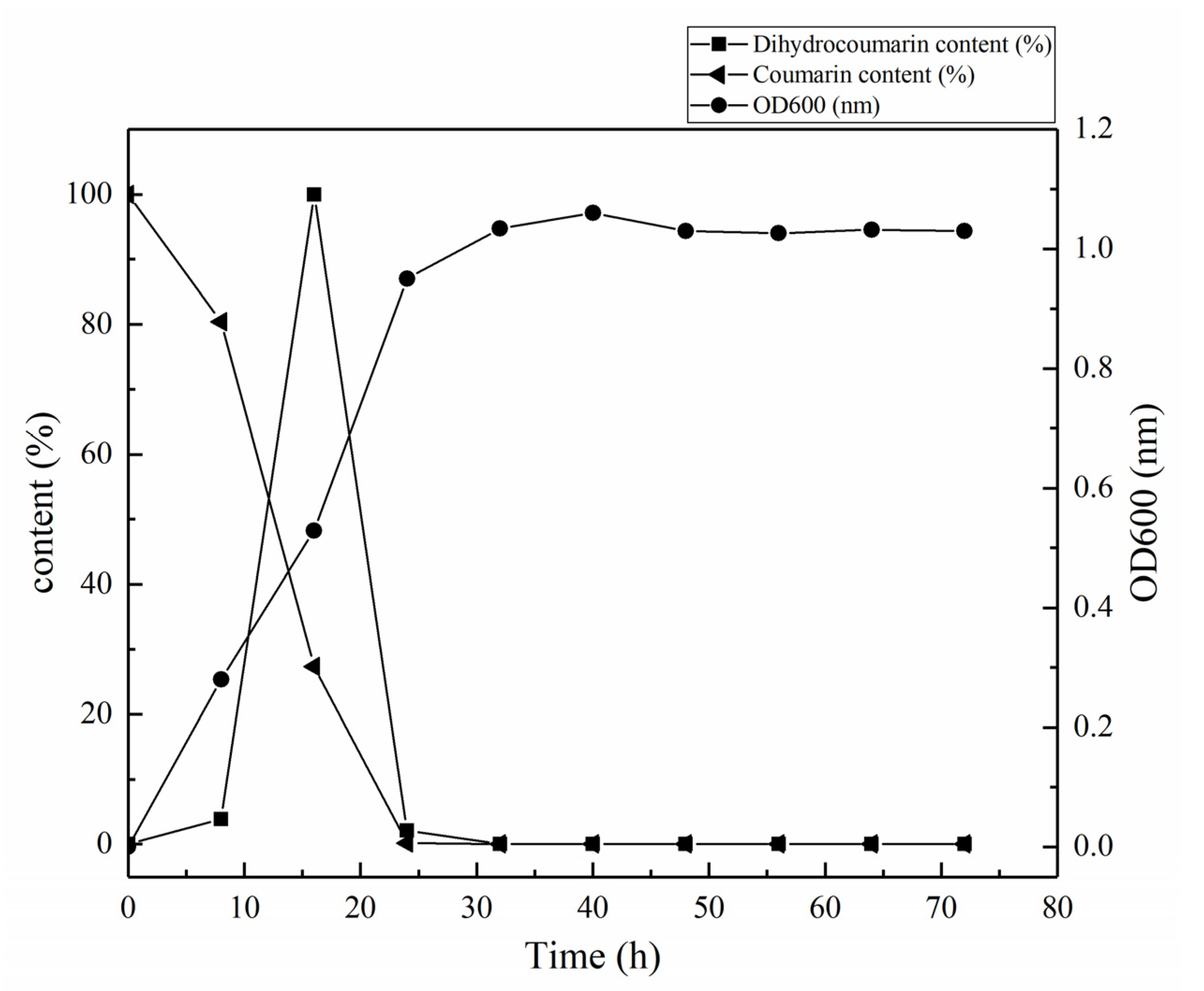 Molecules 27 06007 g004