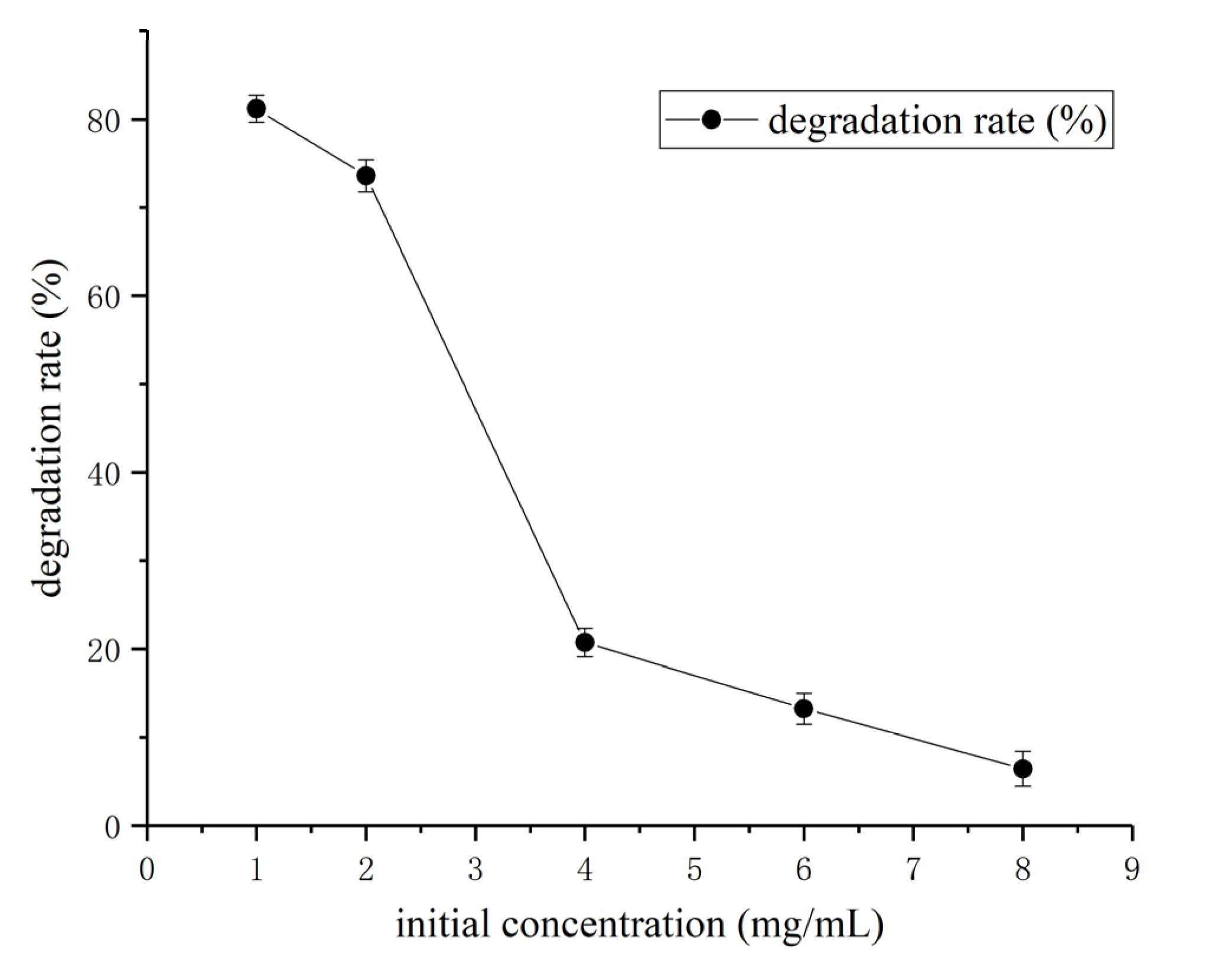 Molecules 27 06007 g005