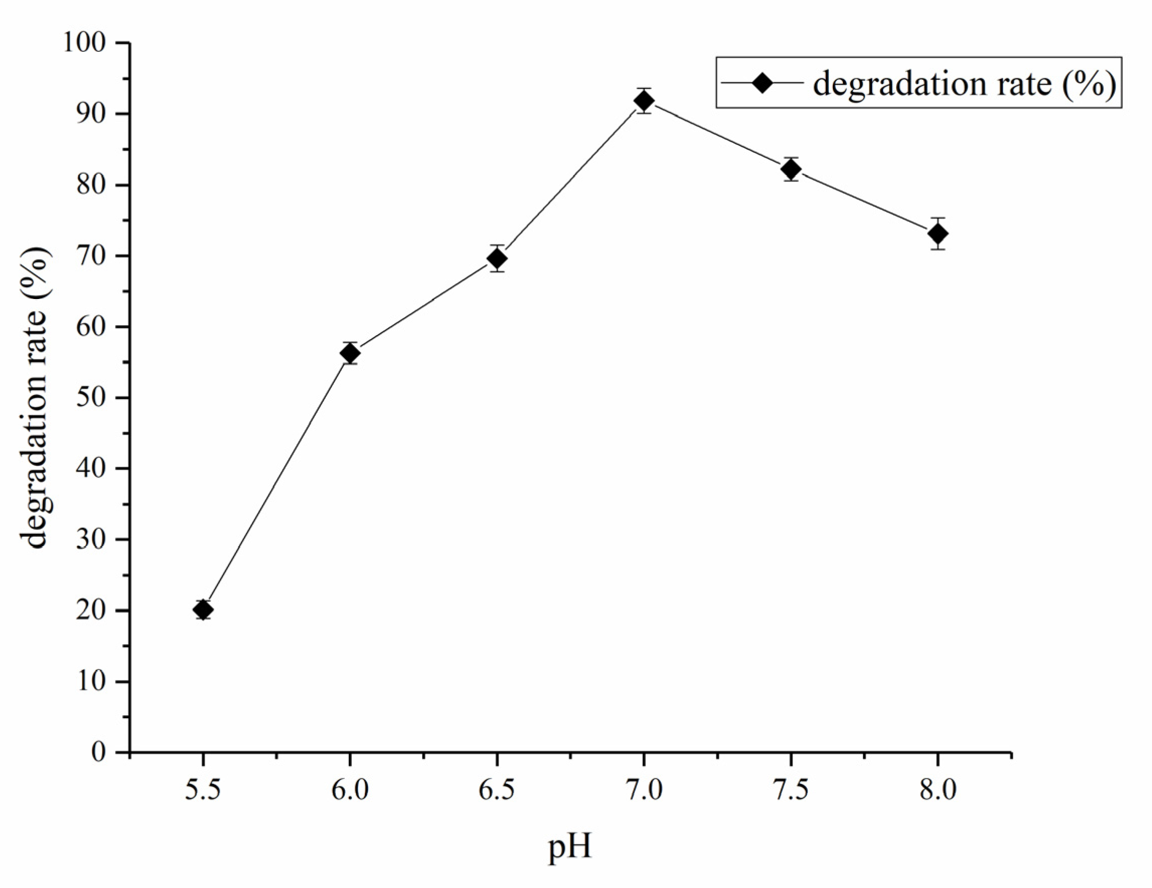 Molecules 27 06007 g011