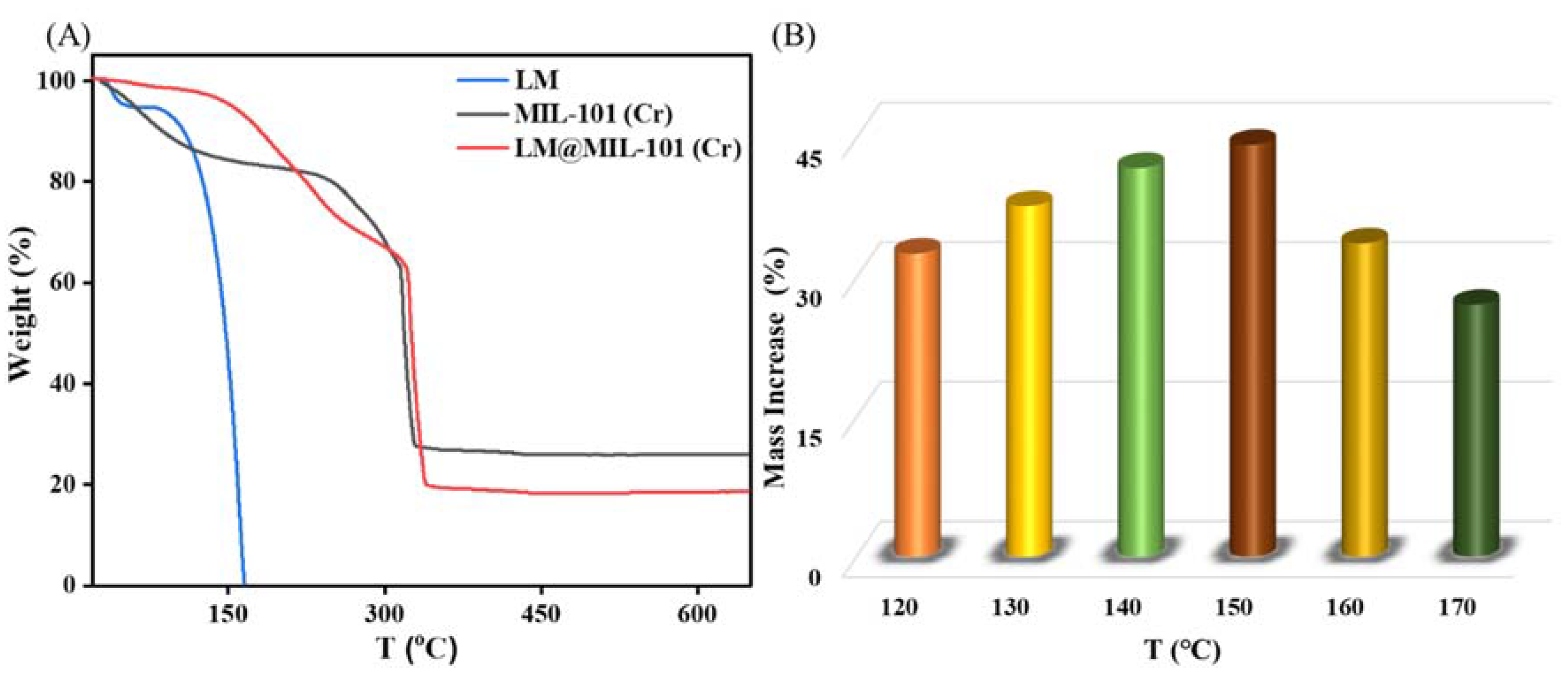 Molecules 27 06013 g003