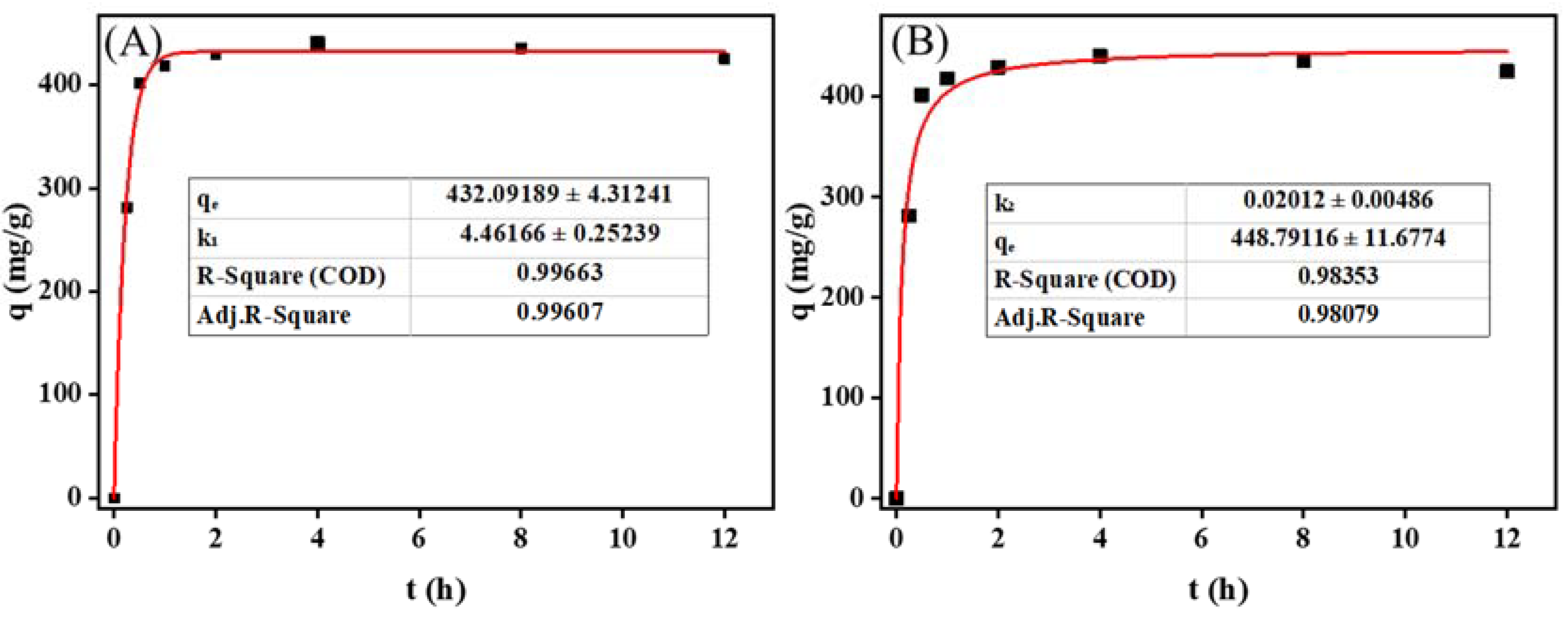 Molecules 27 06013 g004