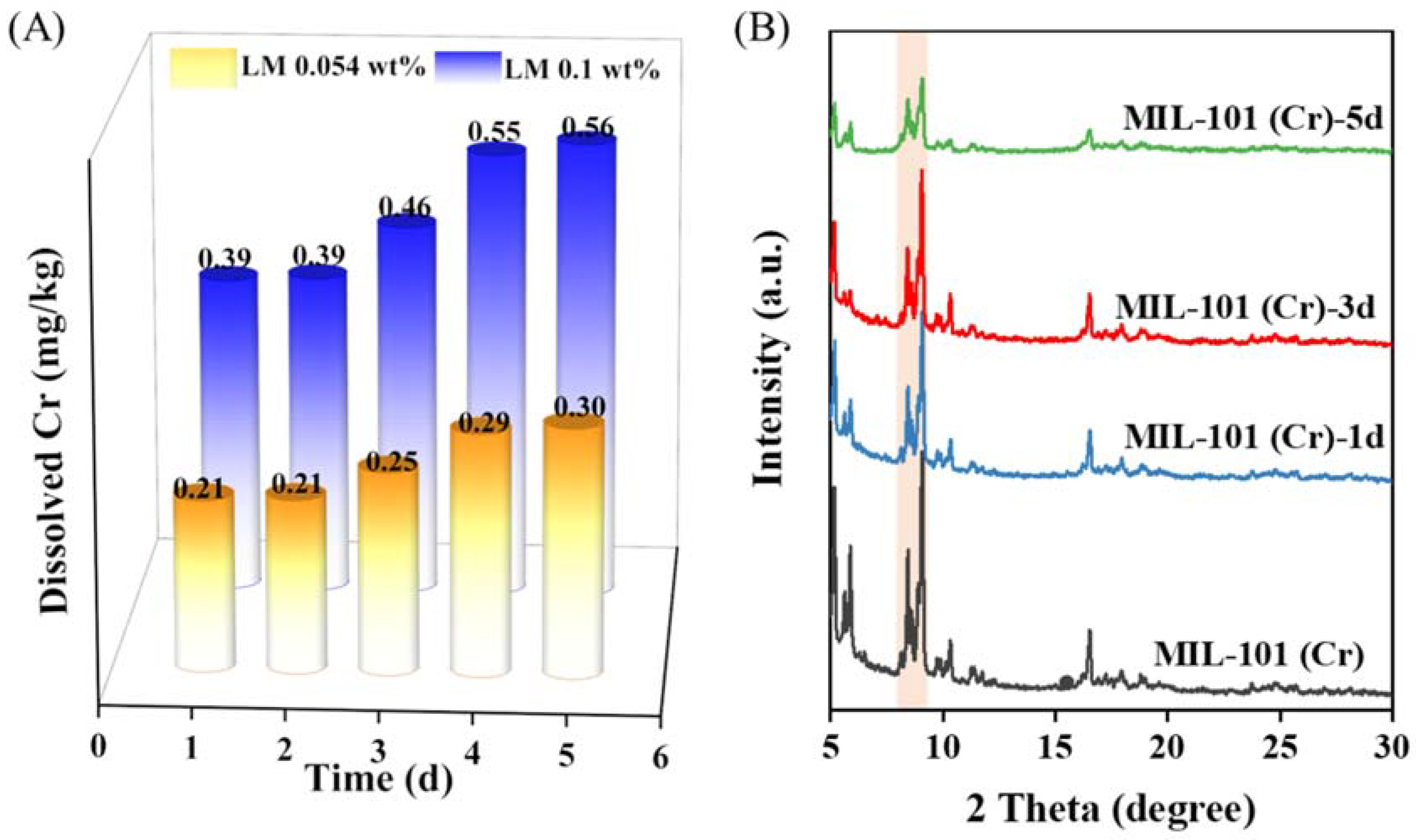 Molecules 27 06013 g006