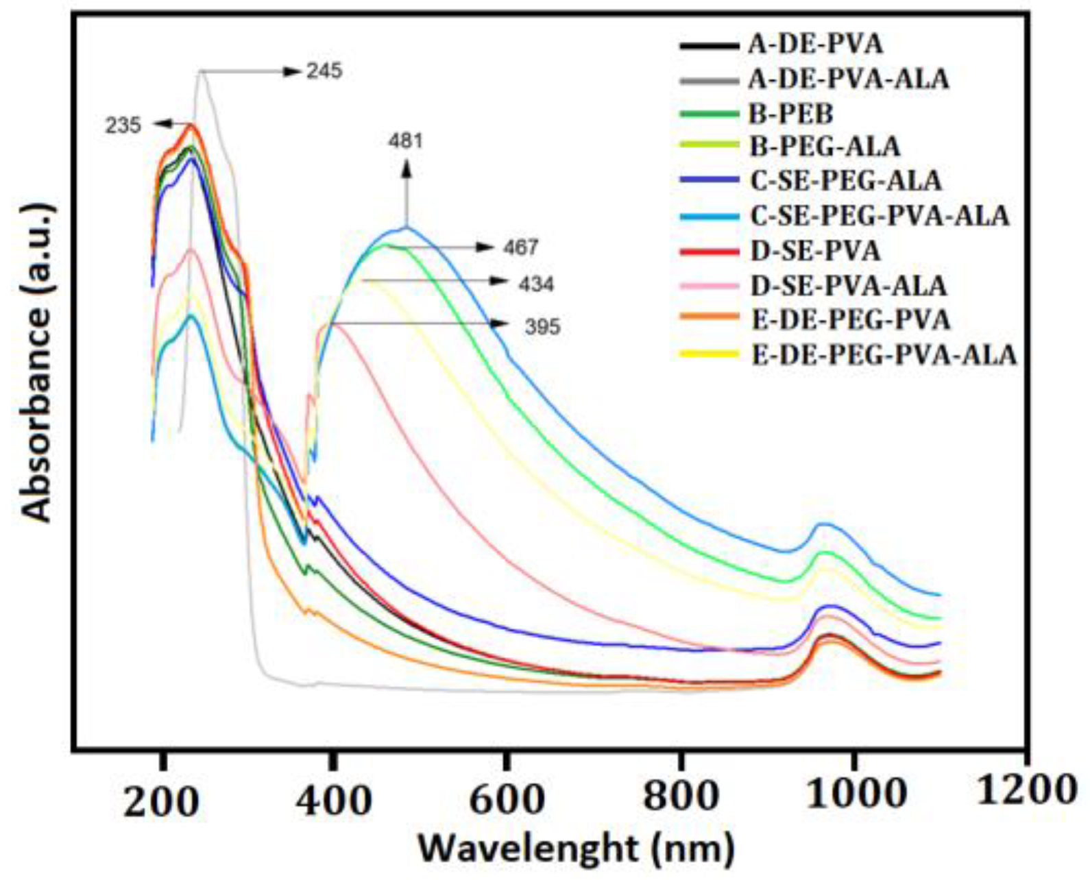Molecules 27 06029 g003 Molecules 27 06029 g003