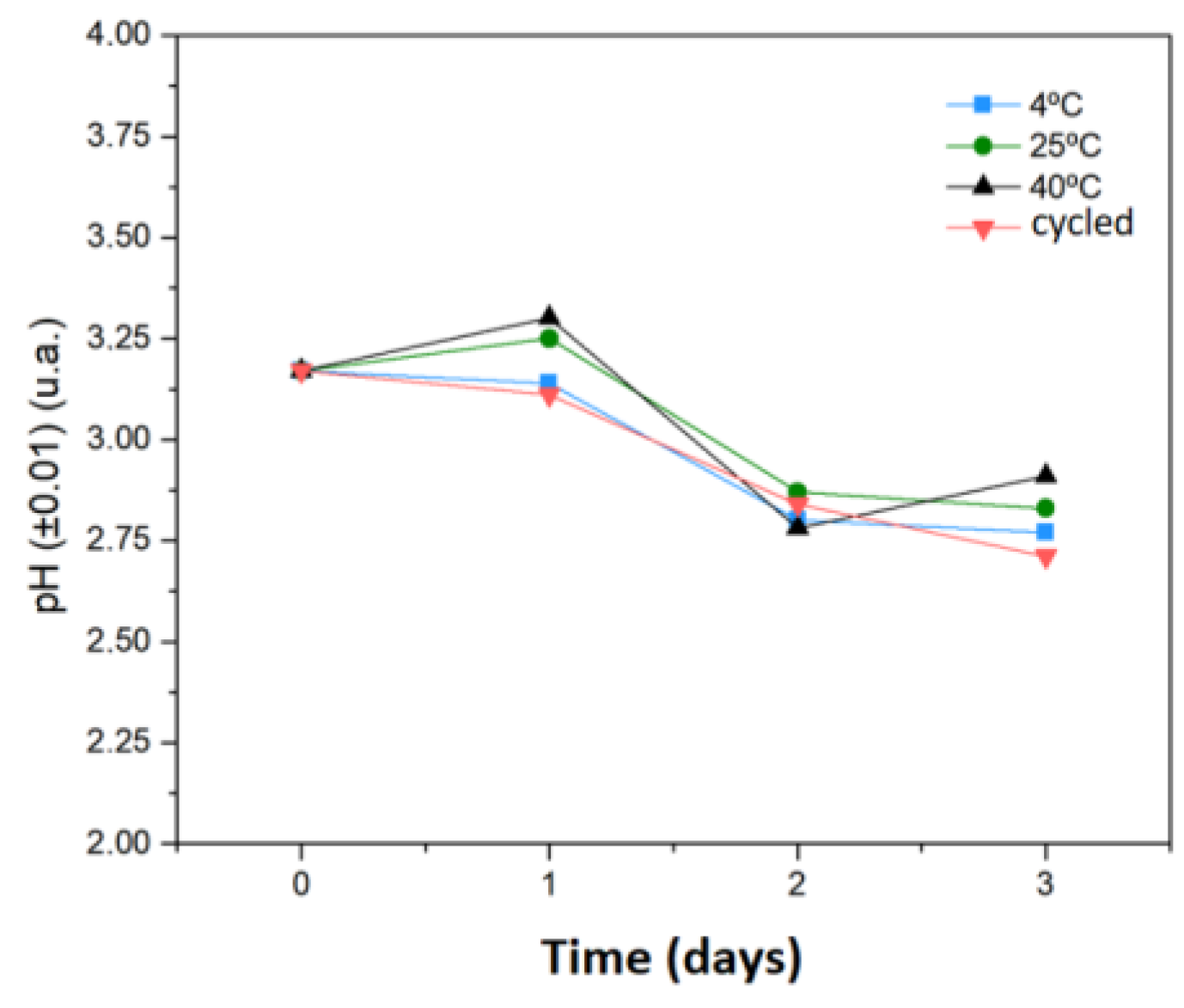 Molecules 27 06029 g007 Molecules 27 06029 g007
