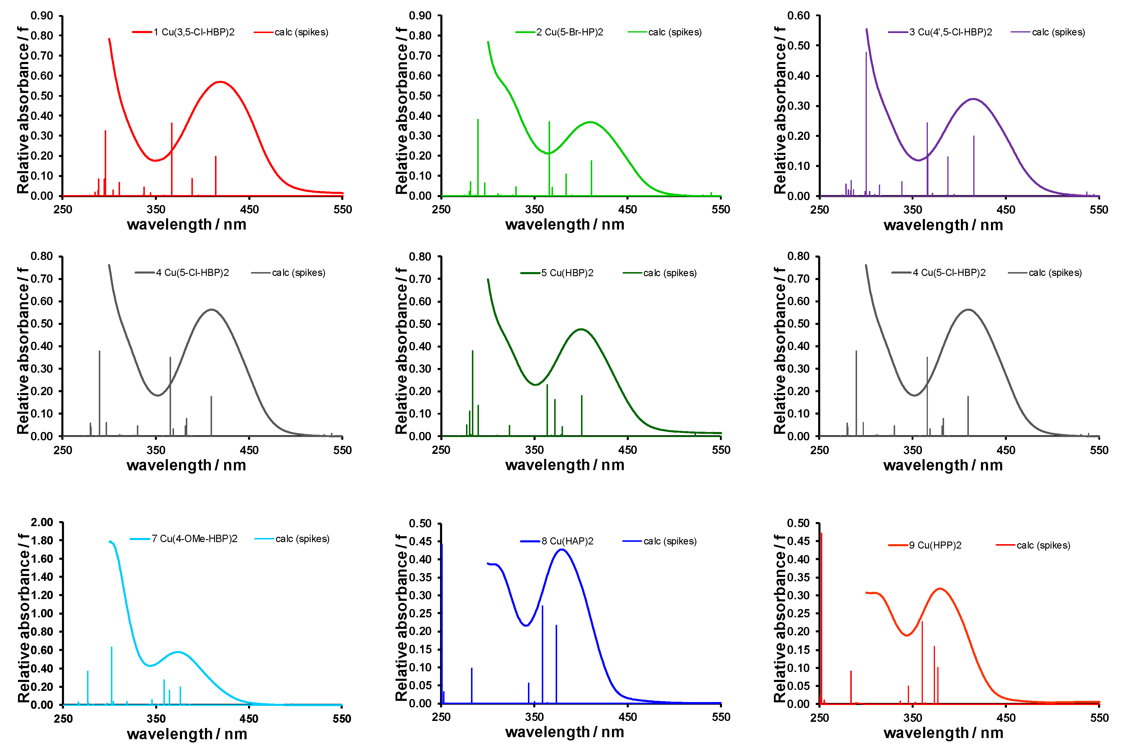 Molecules 27 06033 g004