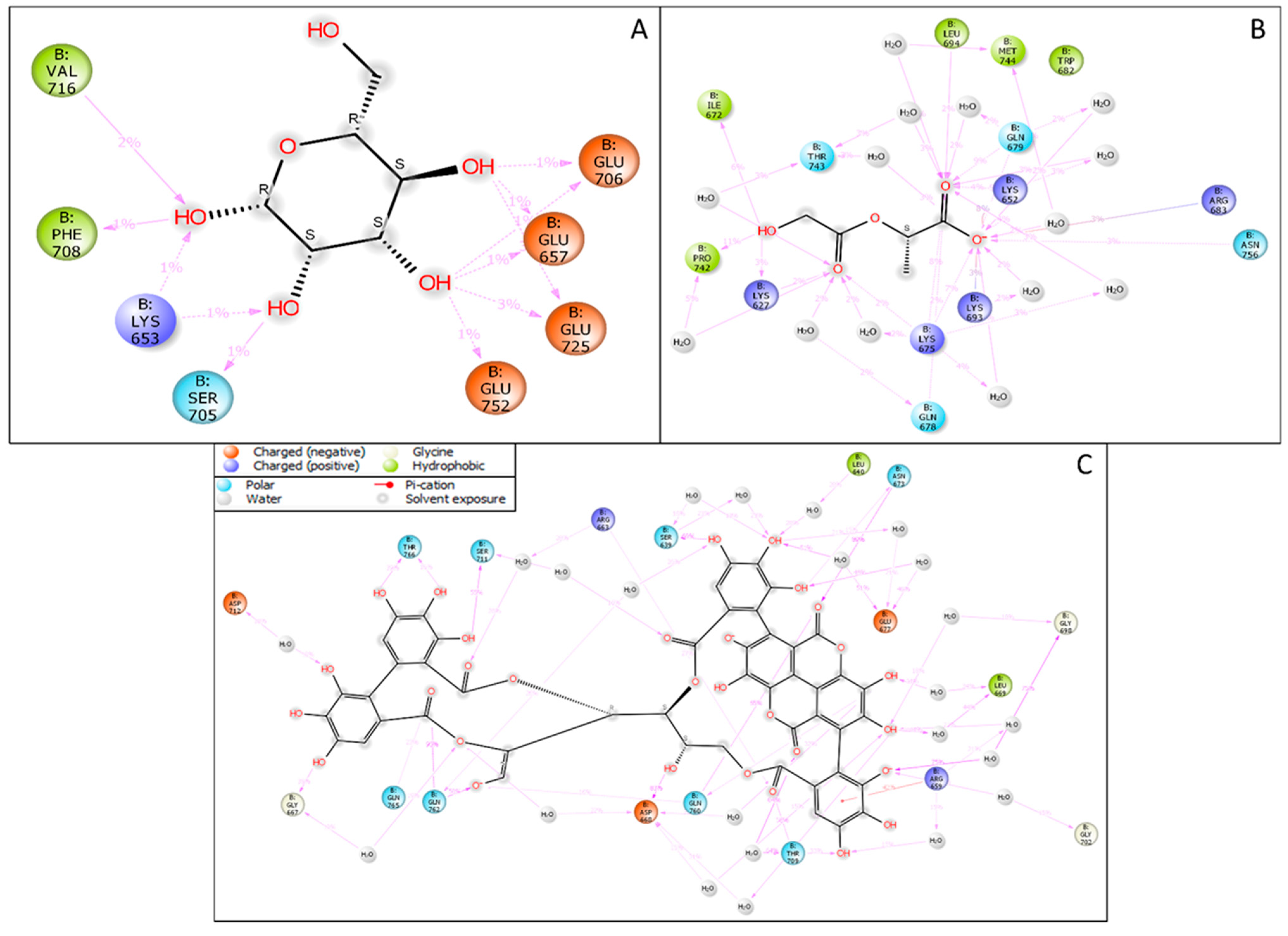 Molecules 27 06034 g007