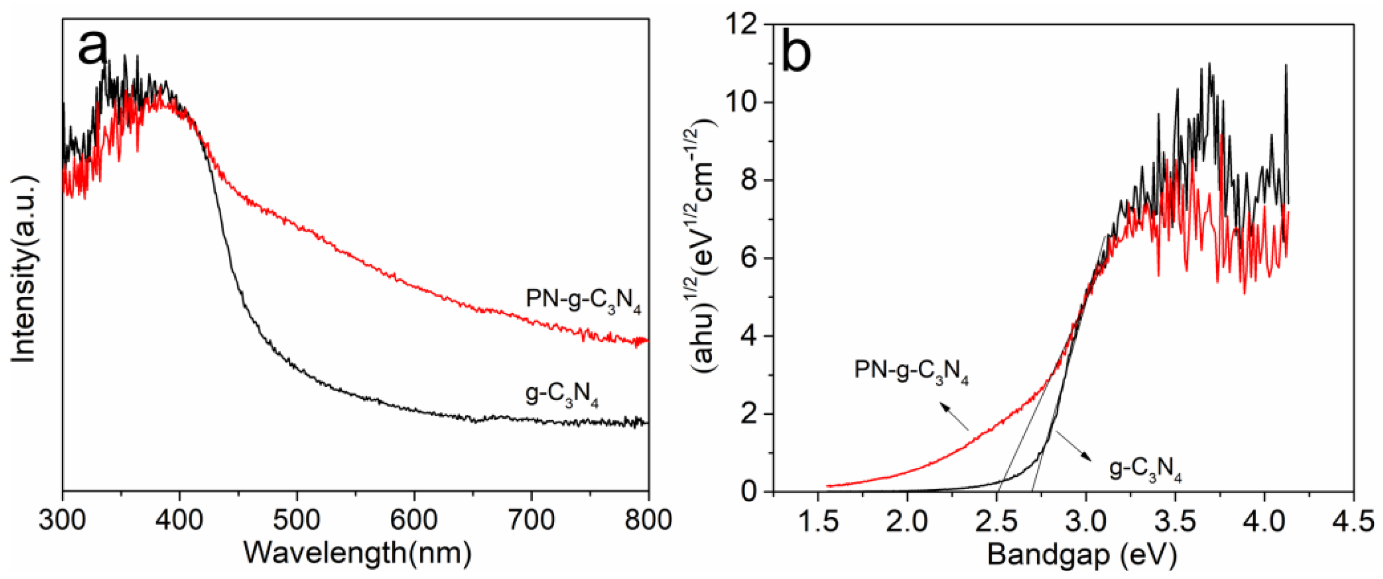 Molecules 27 06054 g005