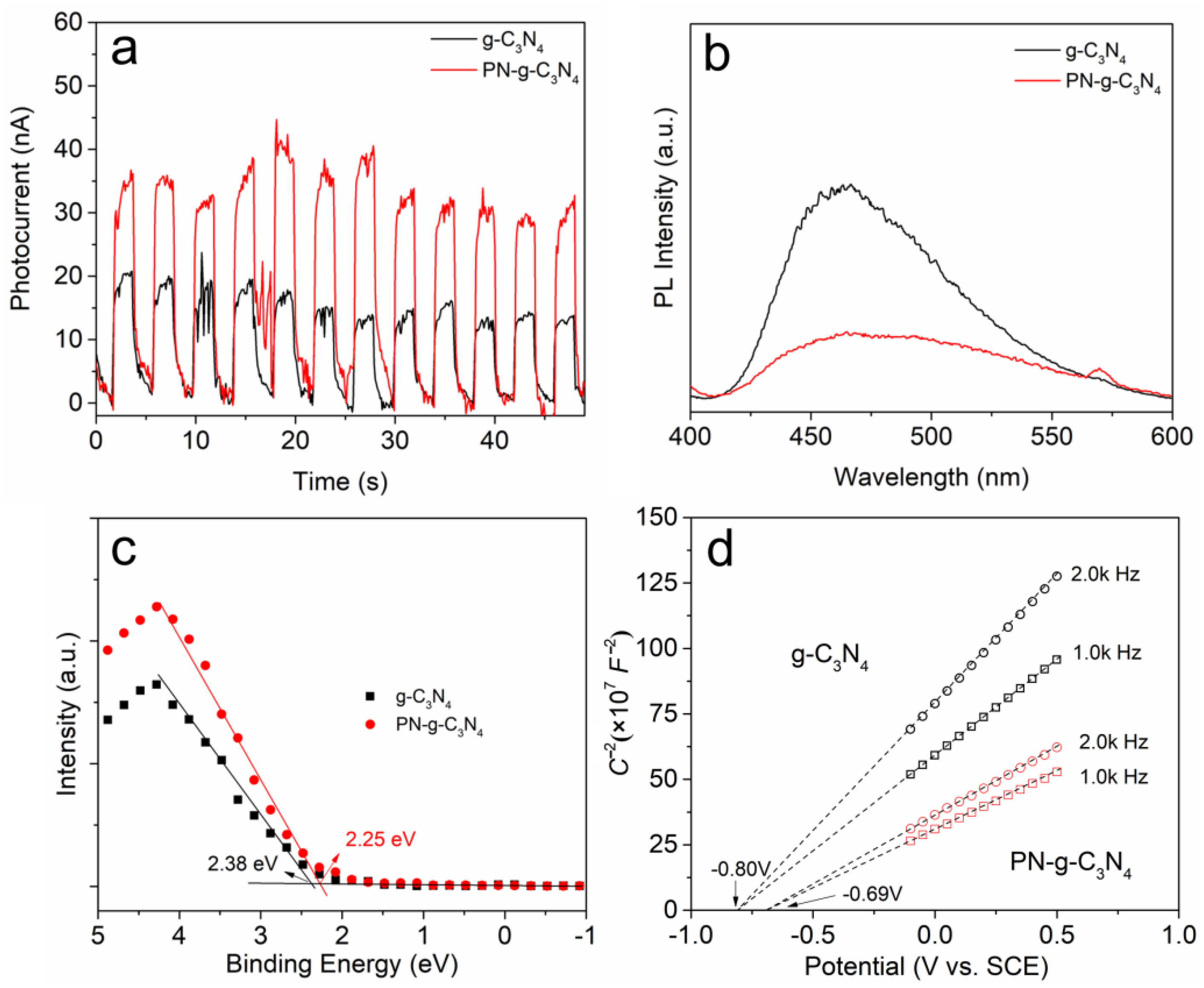 Molecules 27 06054 g008