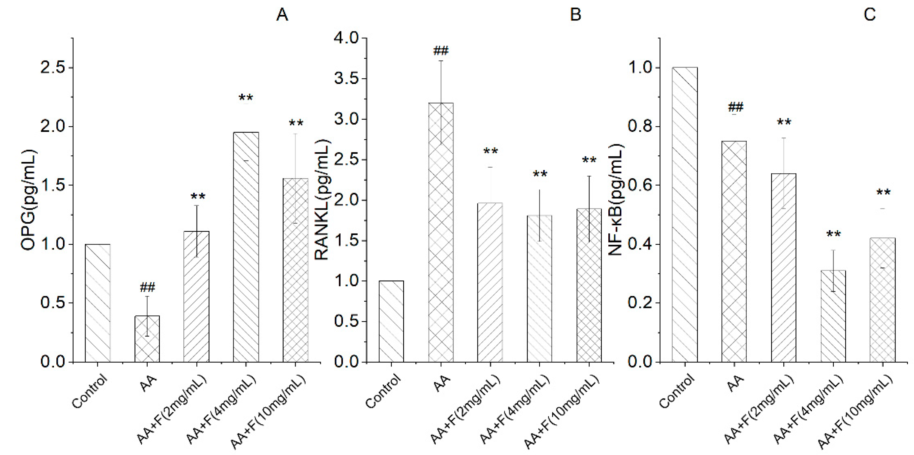 Molecules 27 06058 g003