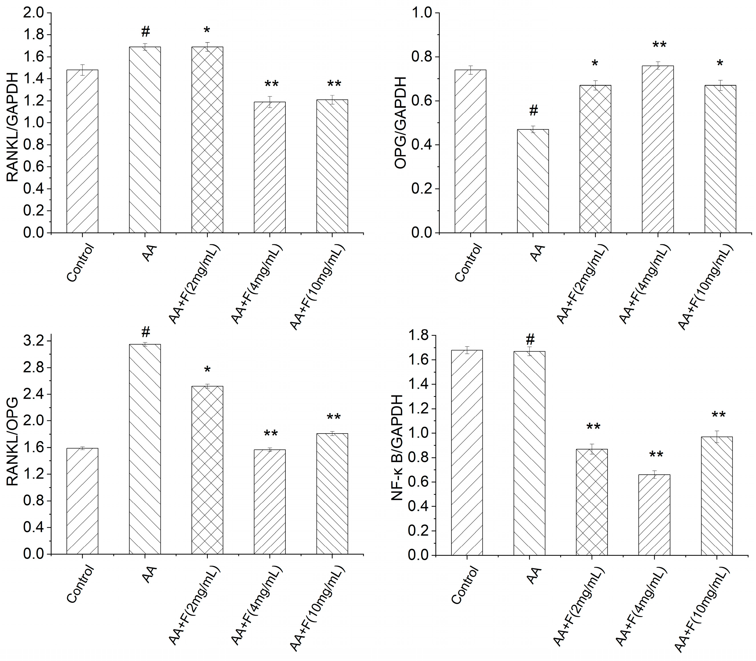 Molecules 27 06058 g005