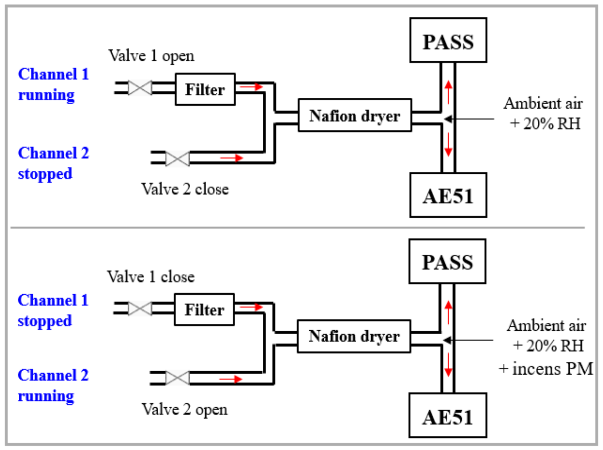 Molecules 27 06065 g006
