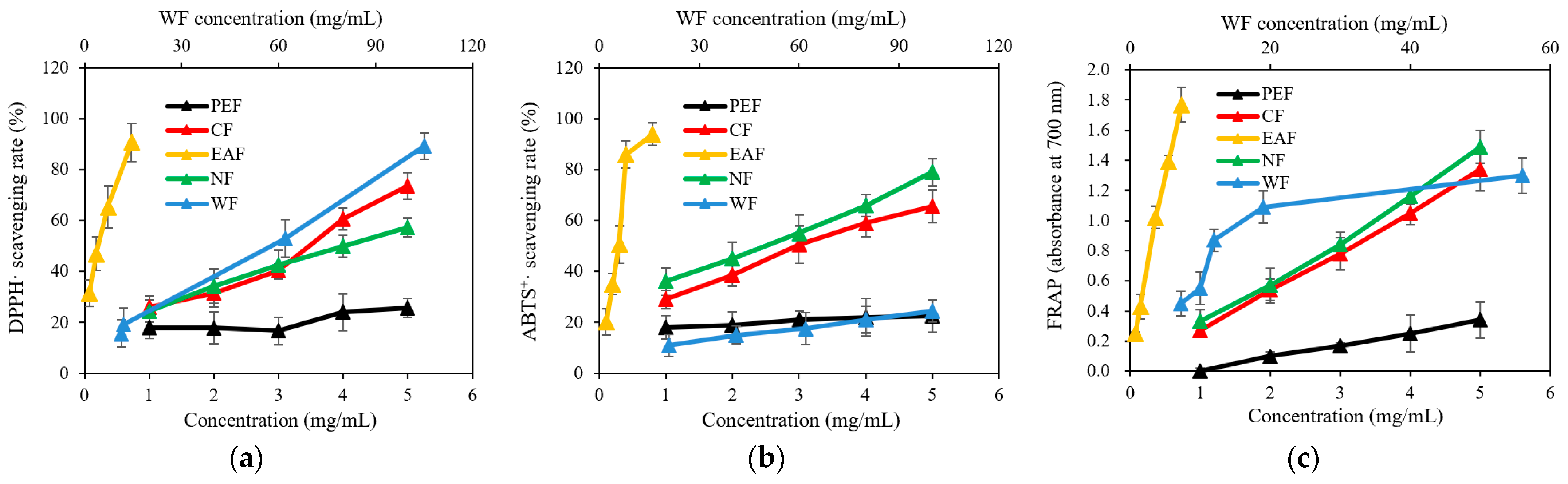 Molecules 27 06077 g001