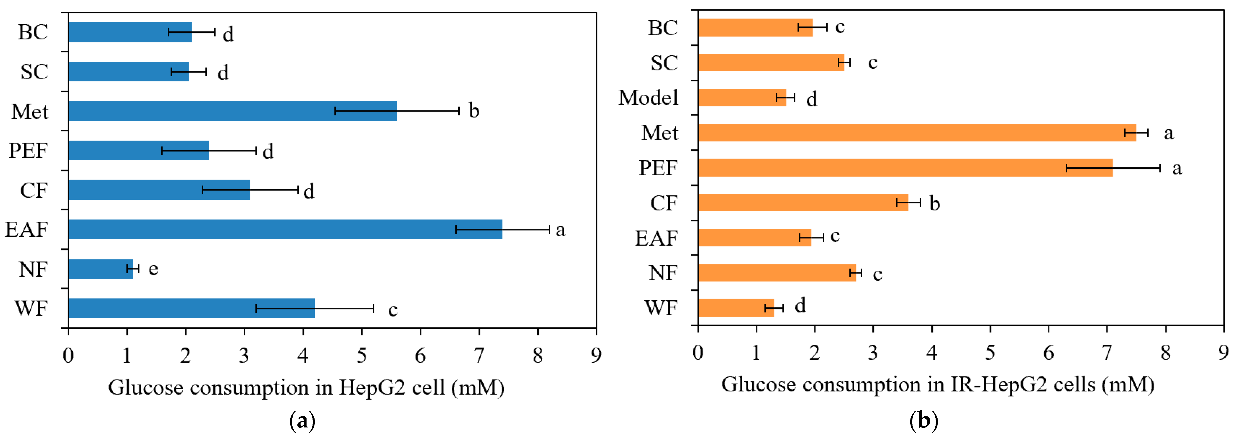 Molecules 27 06077 g003