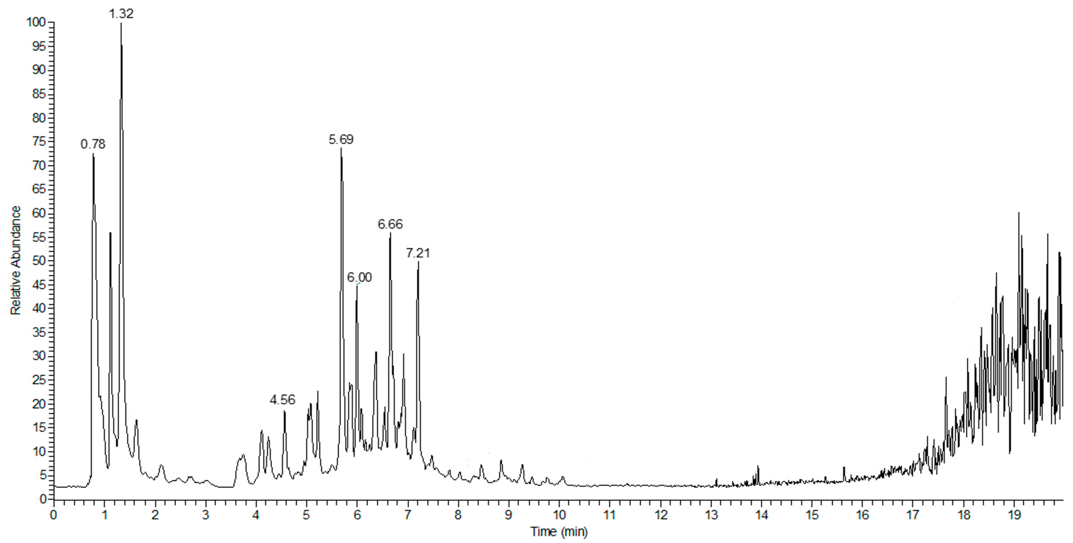 Molecules 27 06077 g004