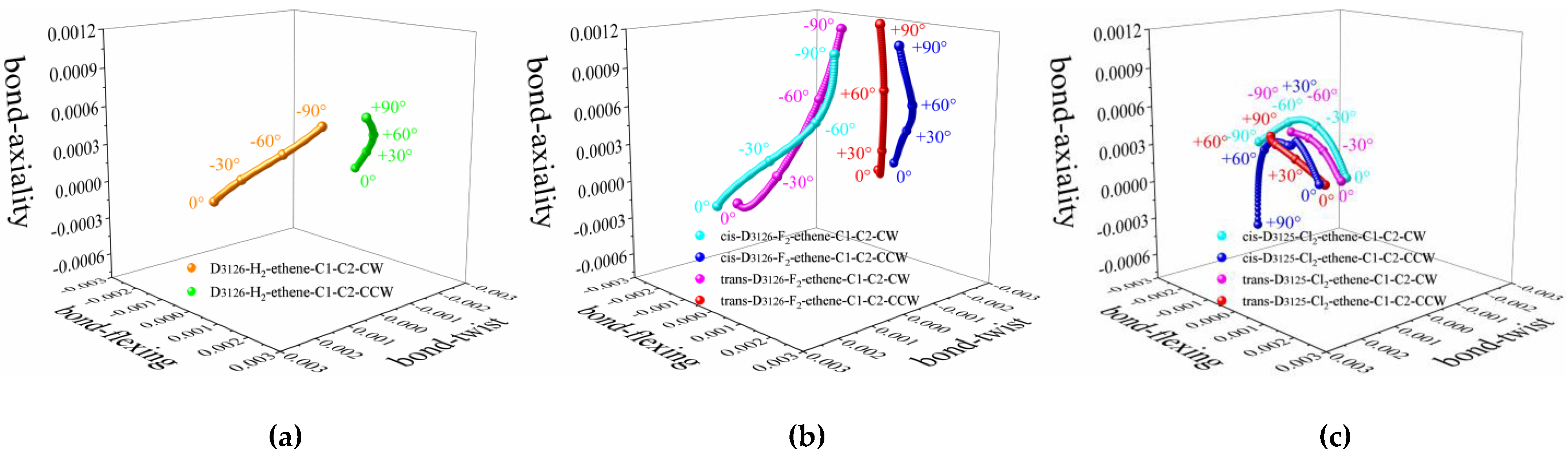 Molecules Free Full Text The Cis Effect Explained Using Next