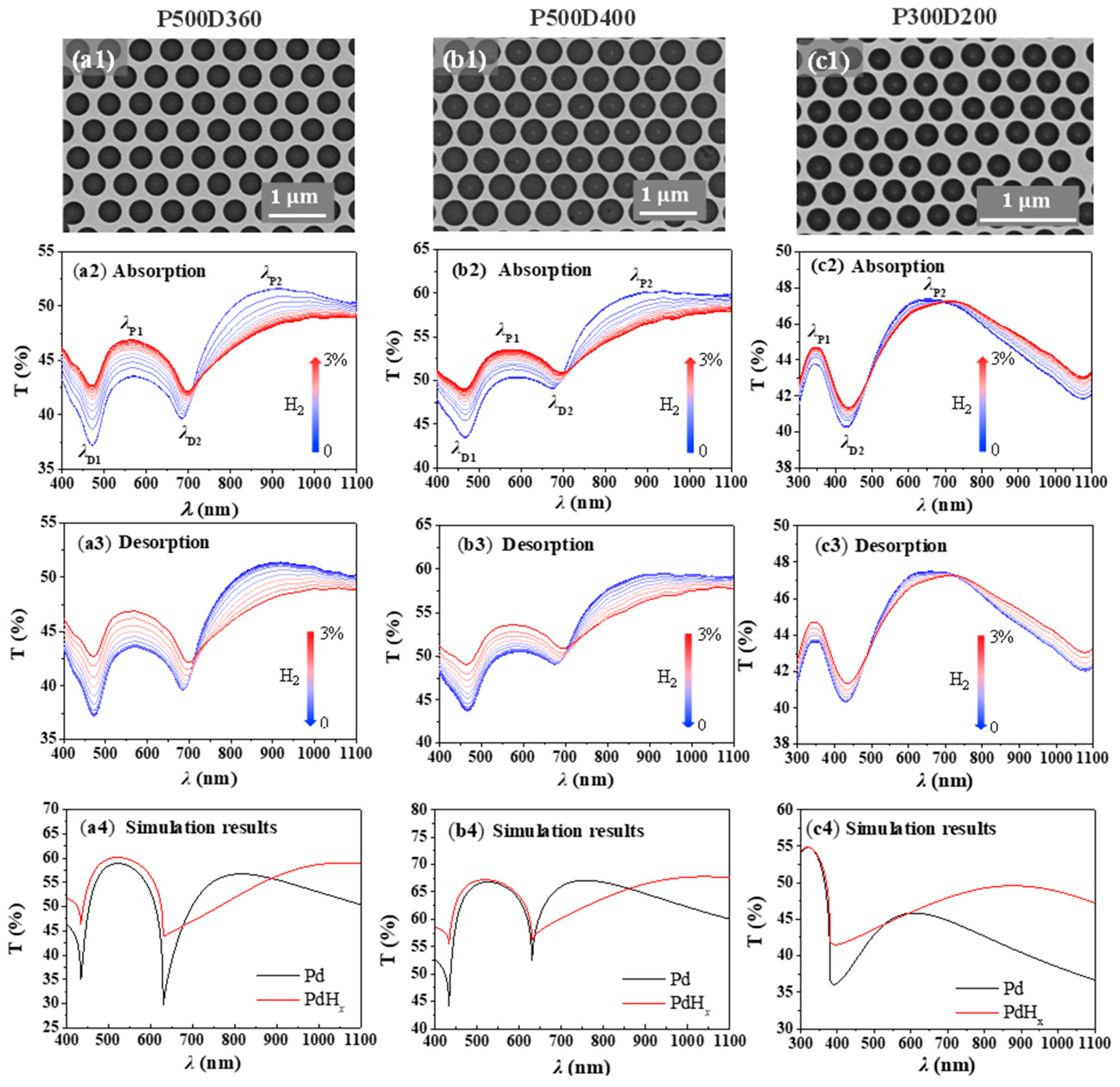 Molecules 27 06100 g002