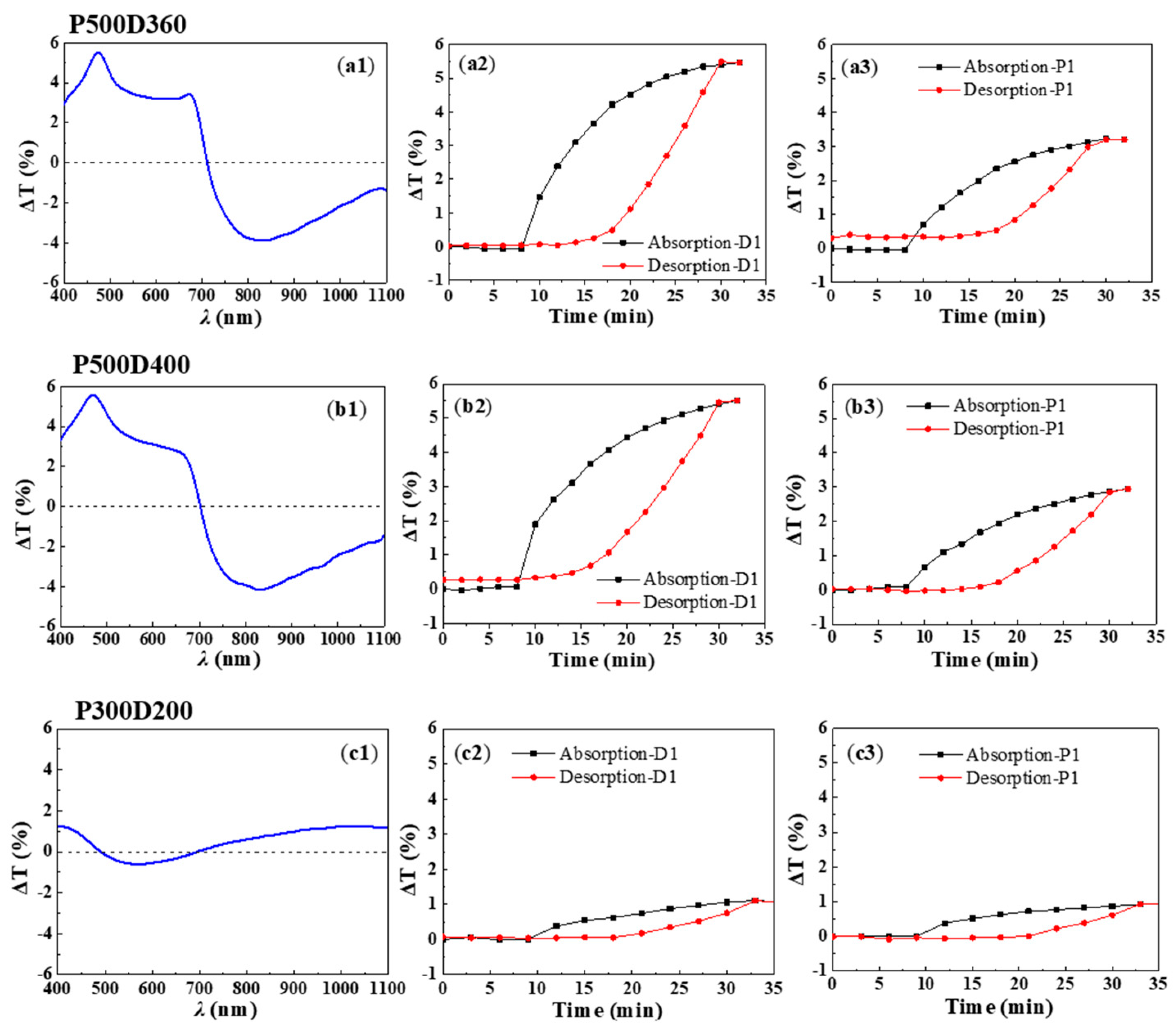 Molecules 27 06100 g003