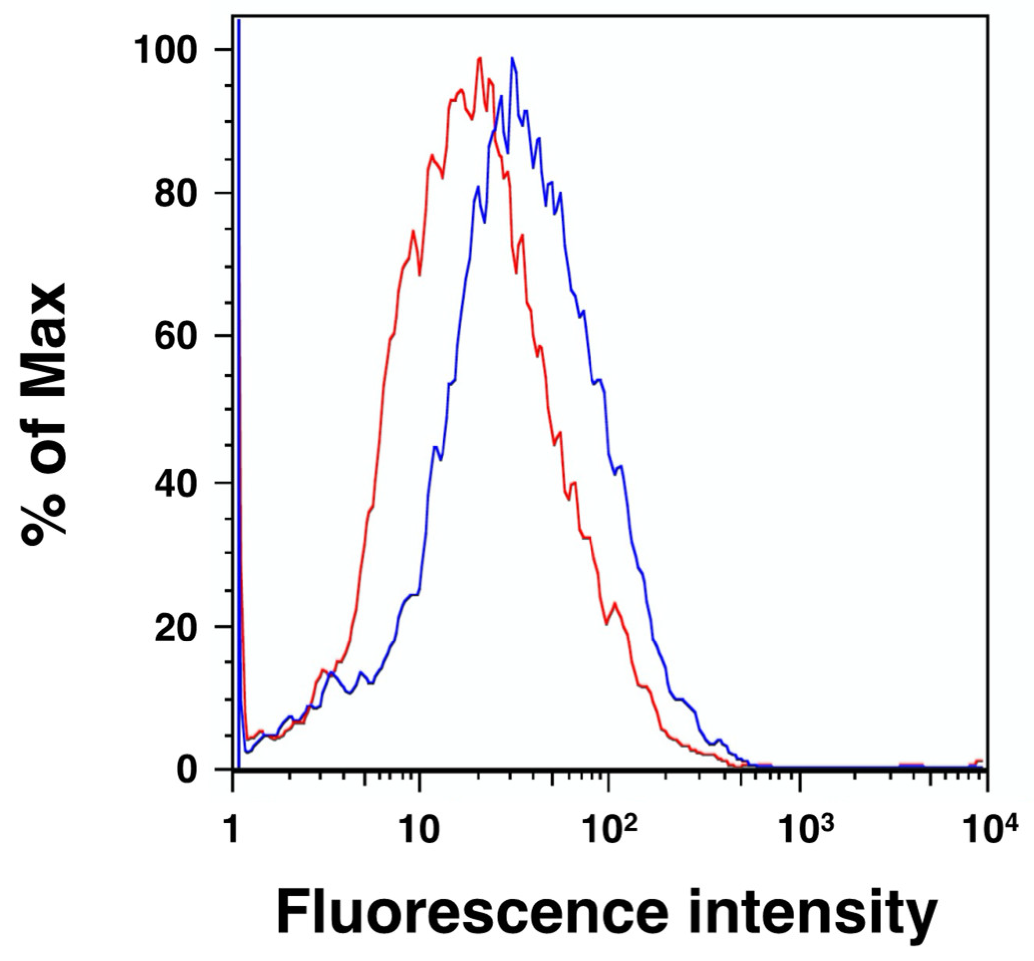 Molecules 27 06103 g004