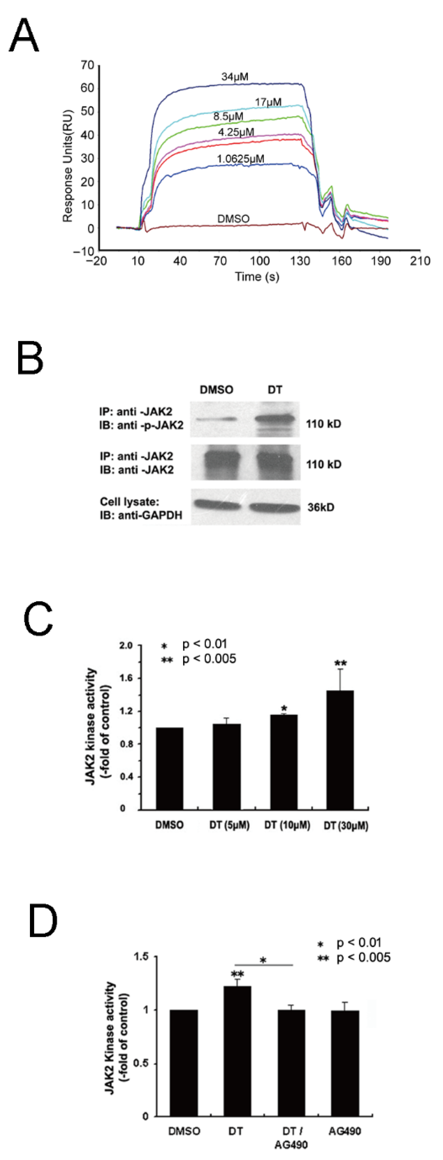 Molecules 27 06105 g007