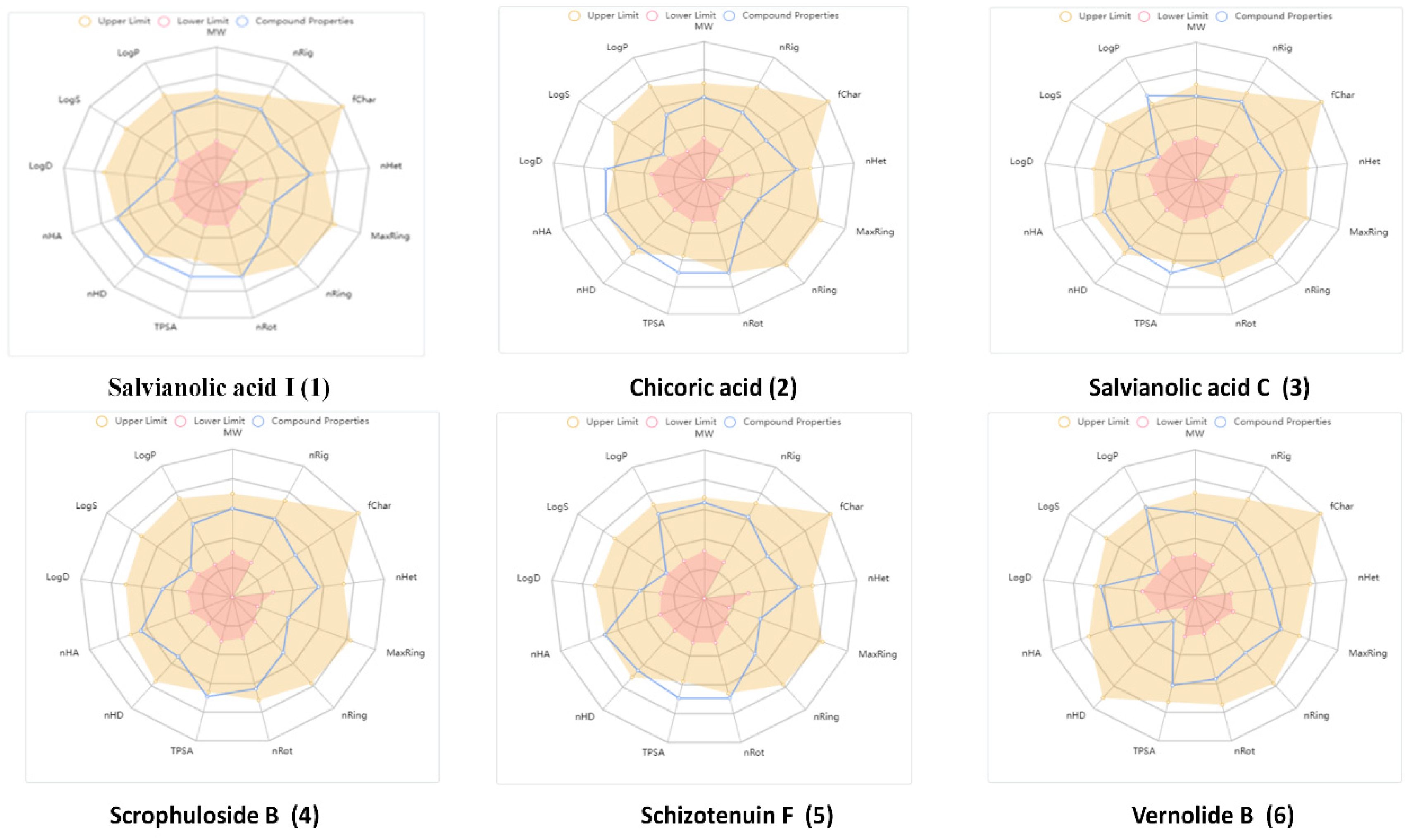 Molecules 27 06108 g003 Molecules 27 06108 g003