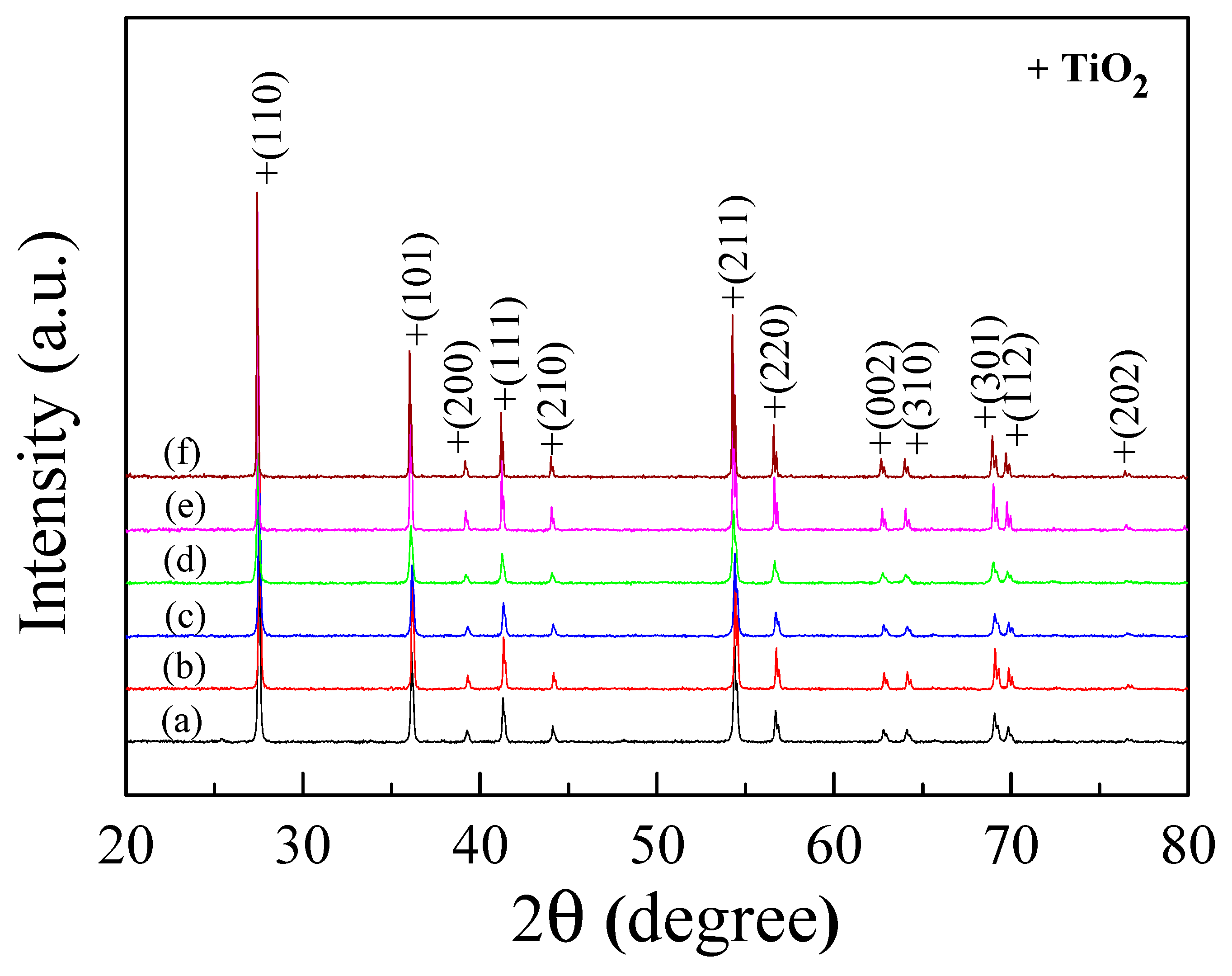 Molecules 27 06121 g001 Molecules 27 06121 g001