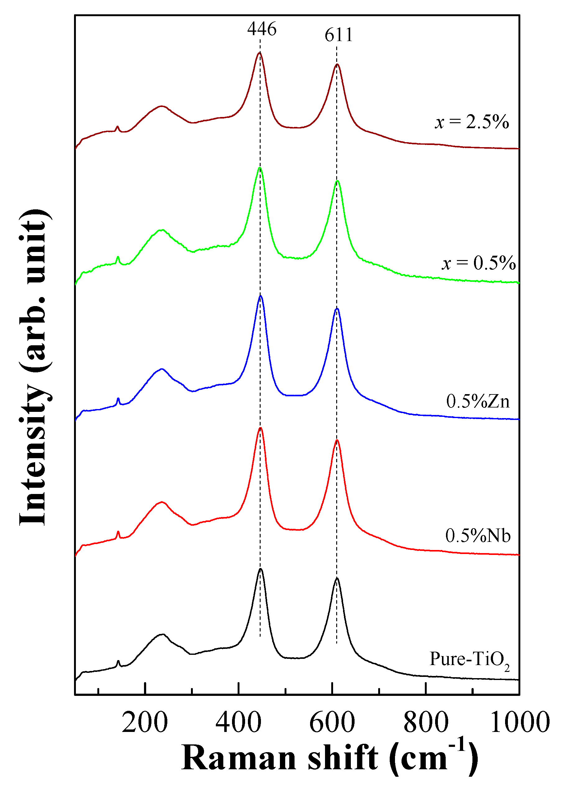 Molecules 27 06121 g003 Molecules 27 06121 g003
