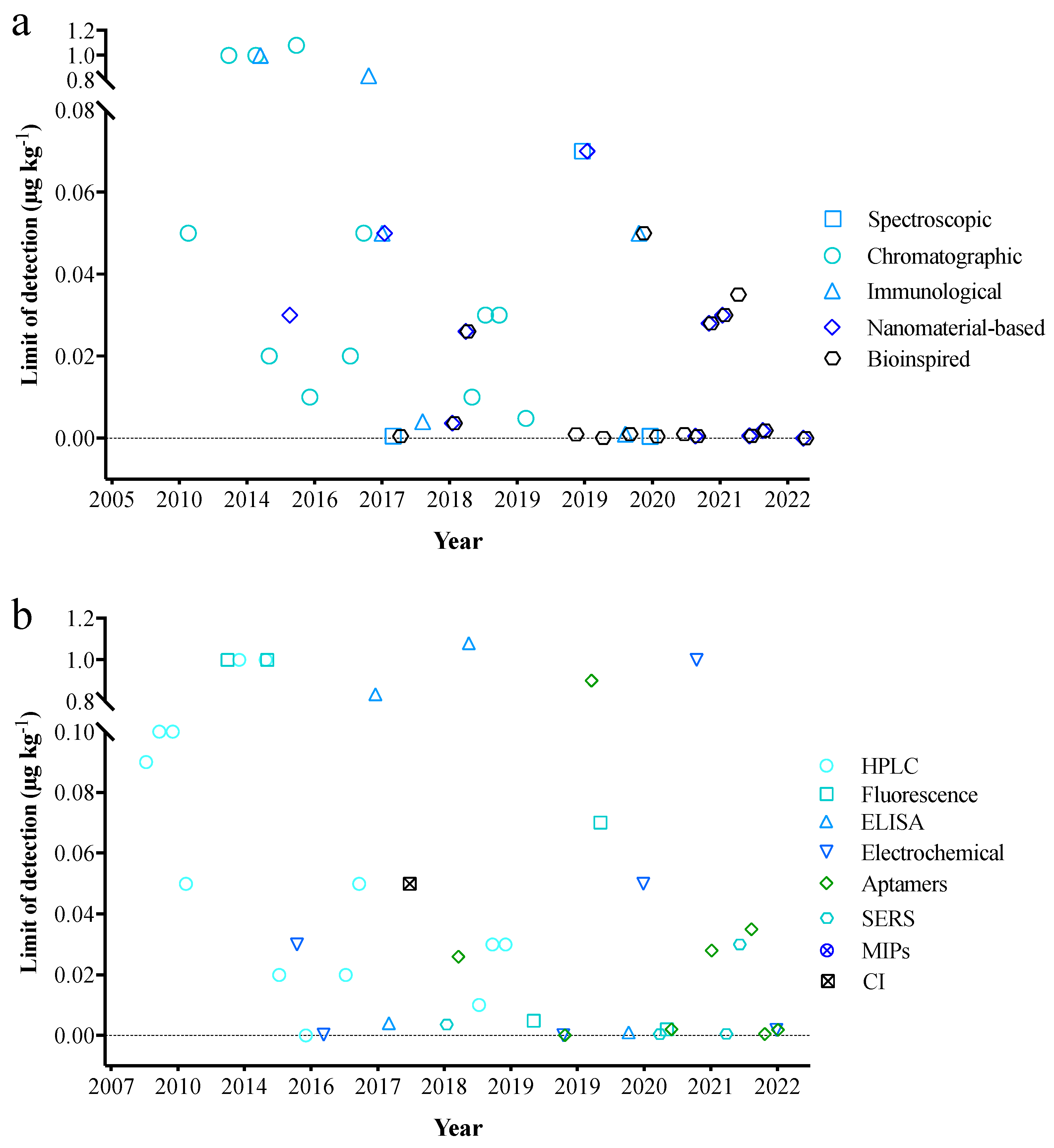 Molecules 27 06141 g004
