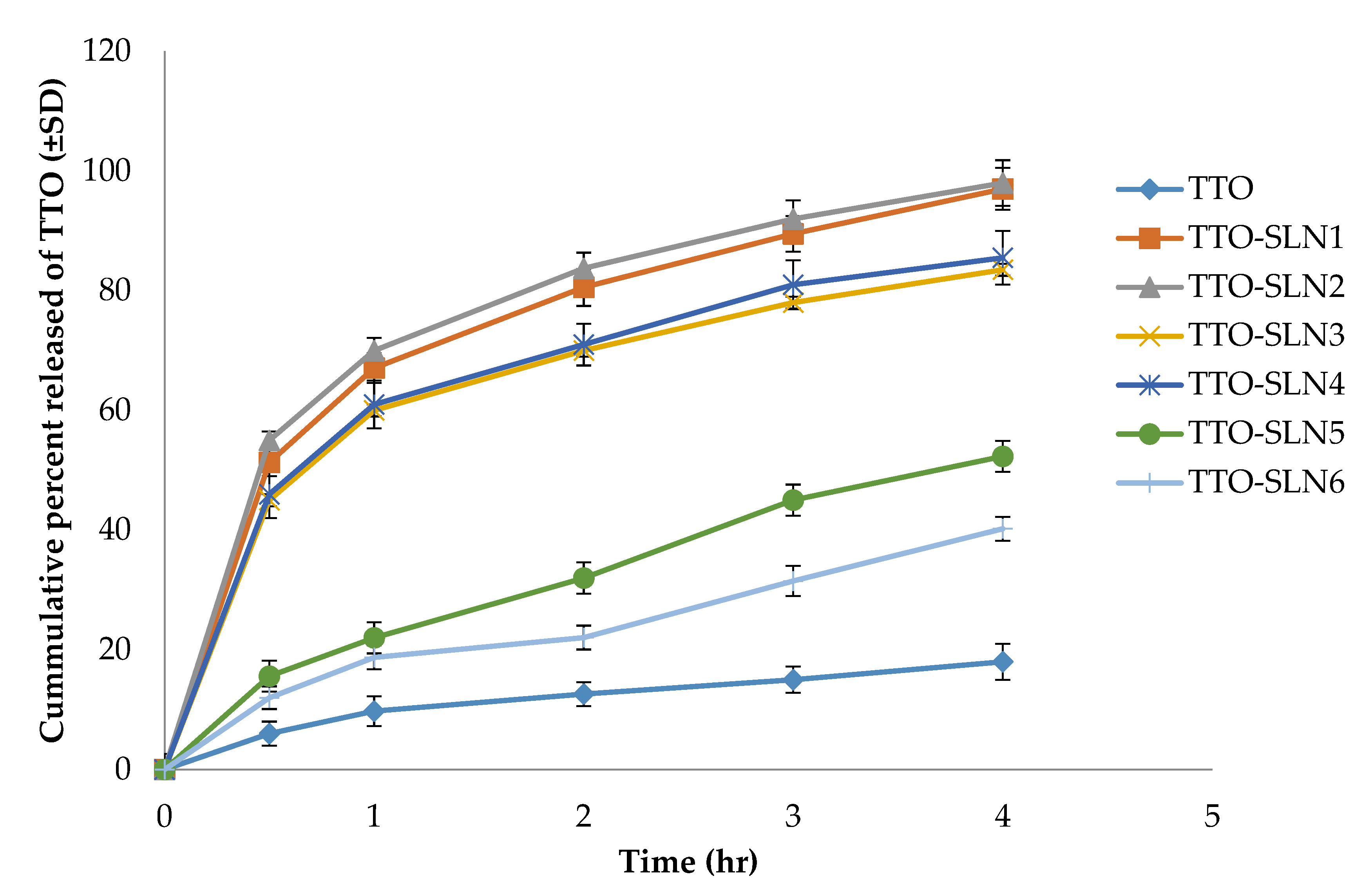 Molecules 27 06143 g002