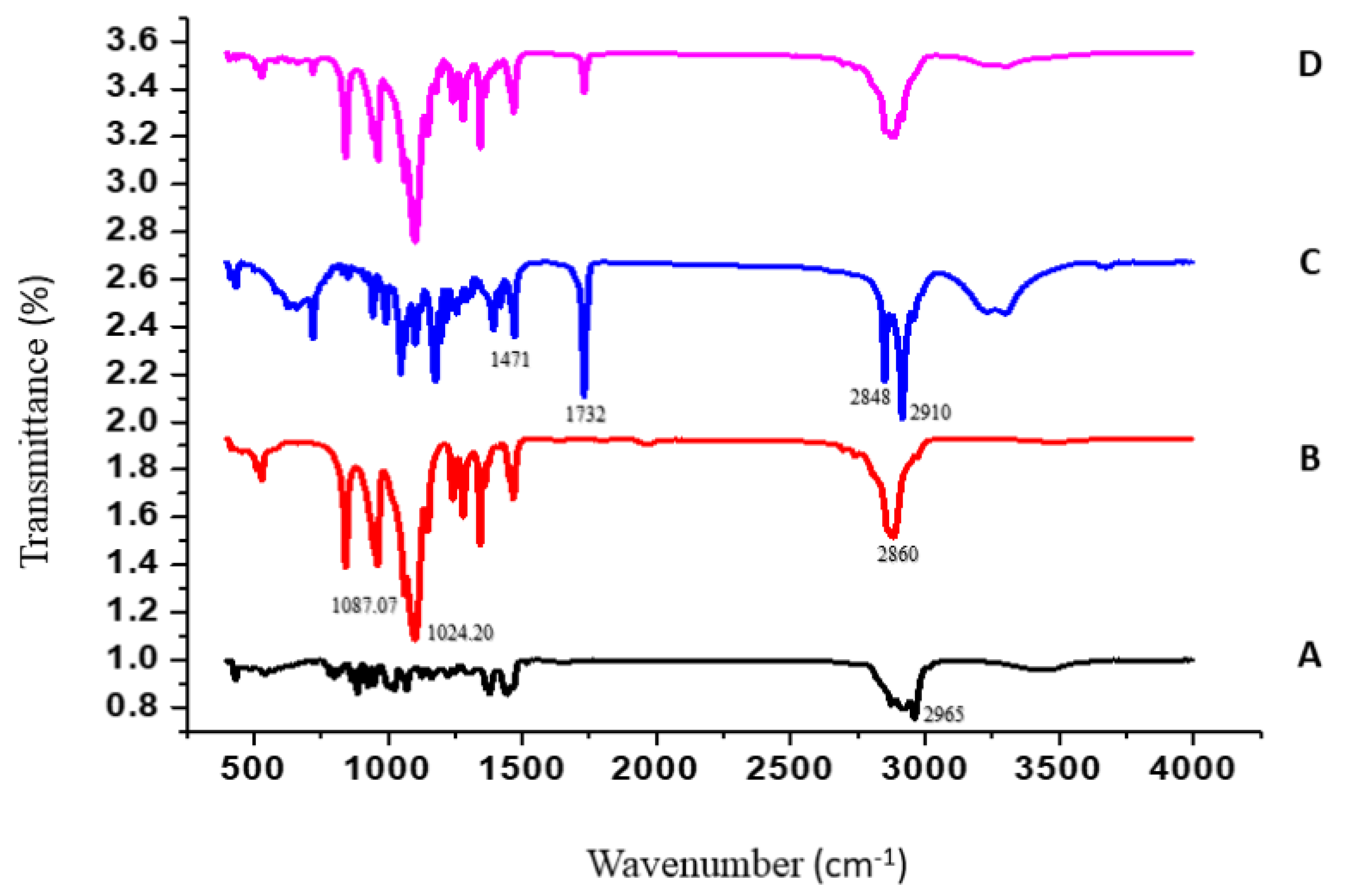 Molecules 27 06143 g004