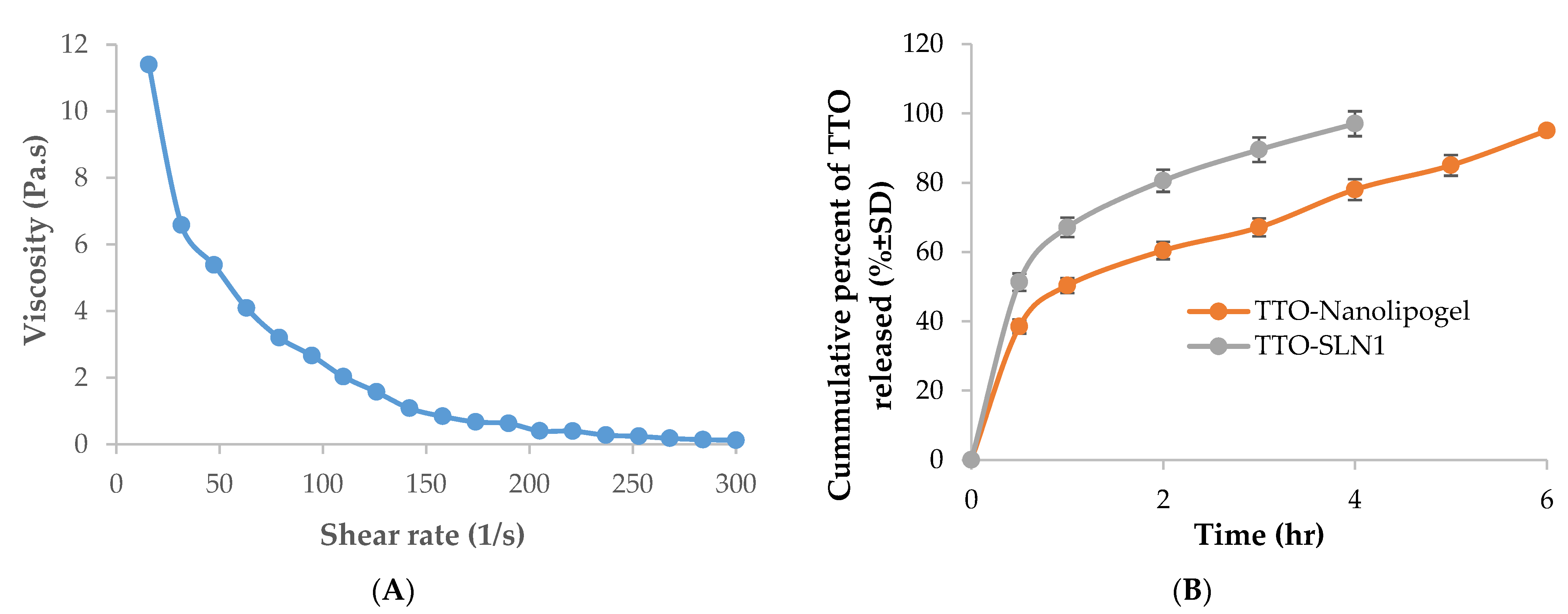Molecules 27 06143 g005