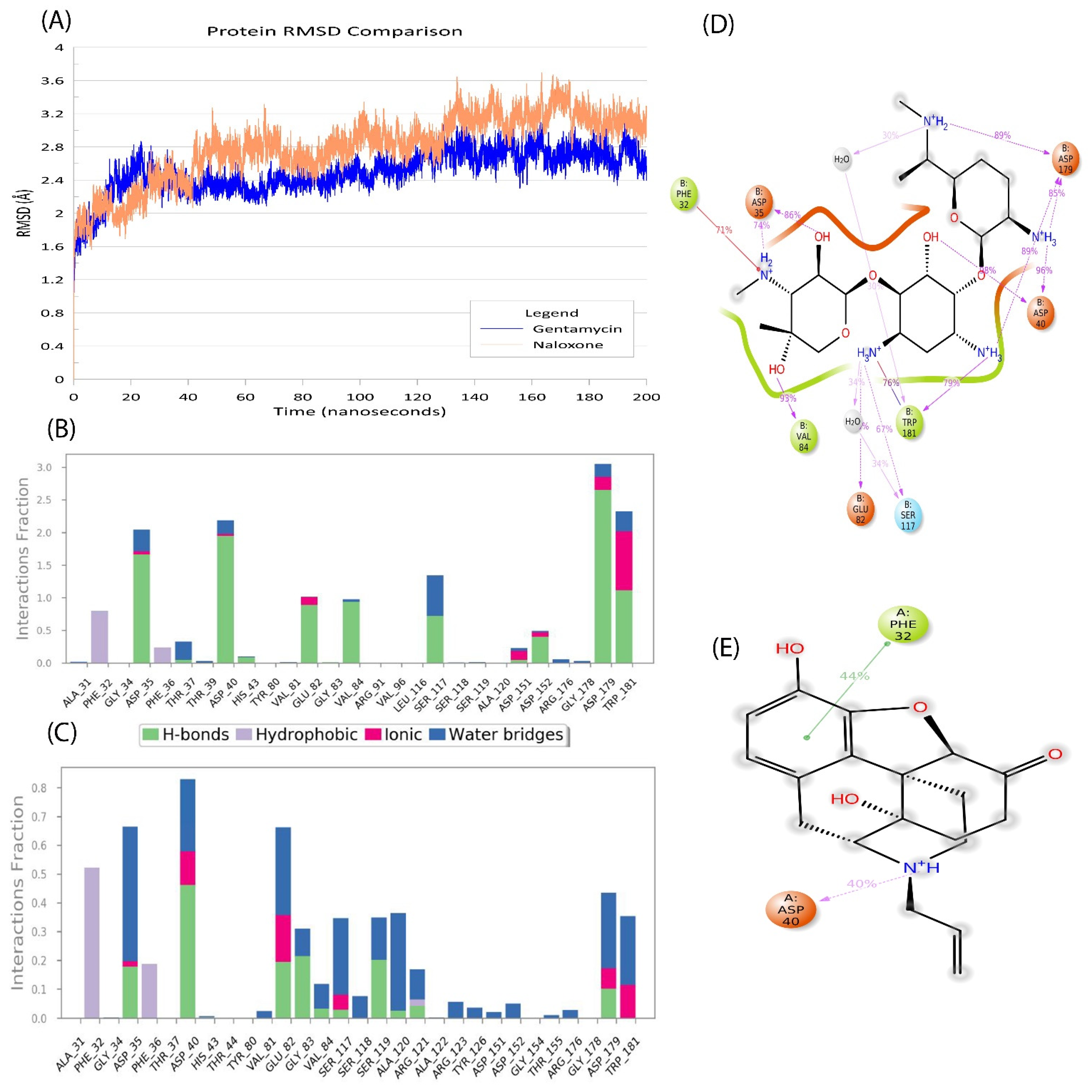 Molecules 27 06150 g003 Molecules 27 06150 g003